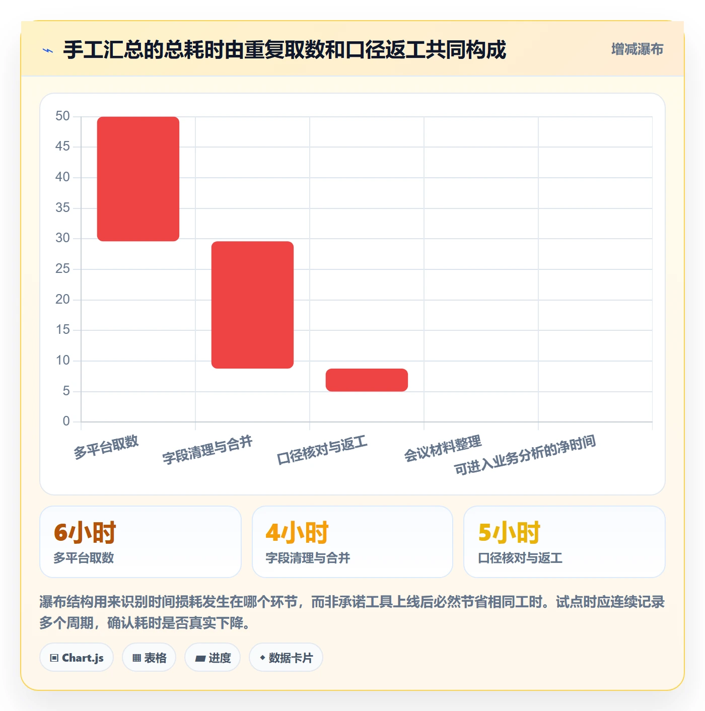 电商数据查询网站应用思路：围绕行业趋势拆解团队协同