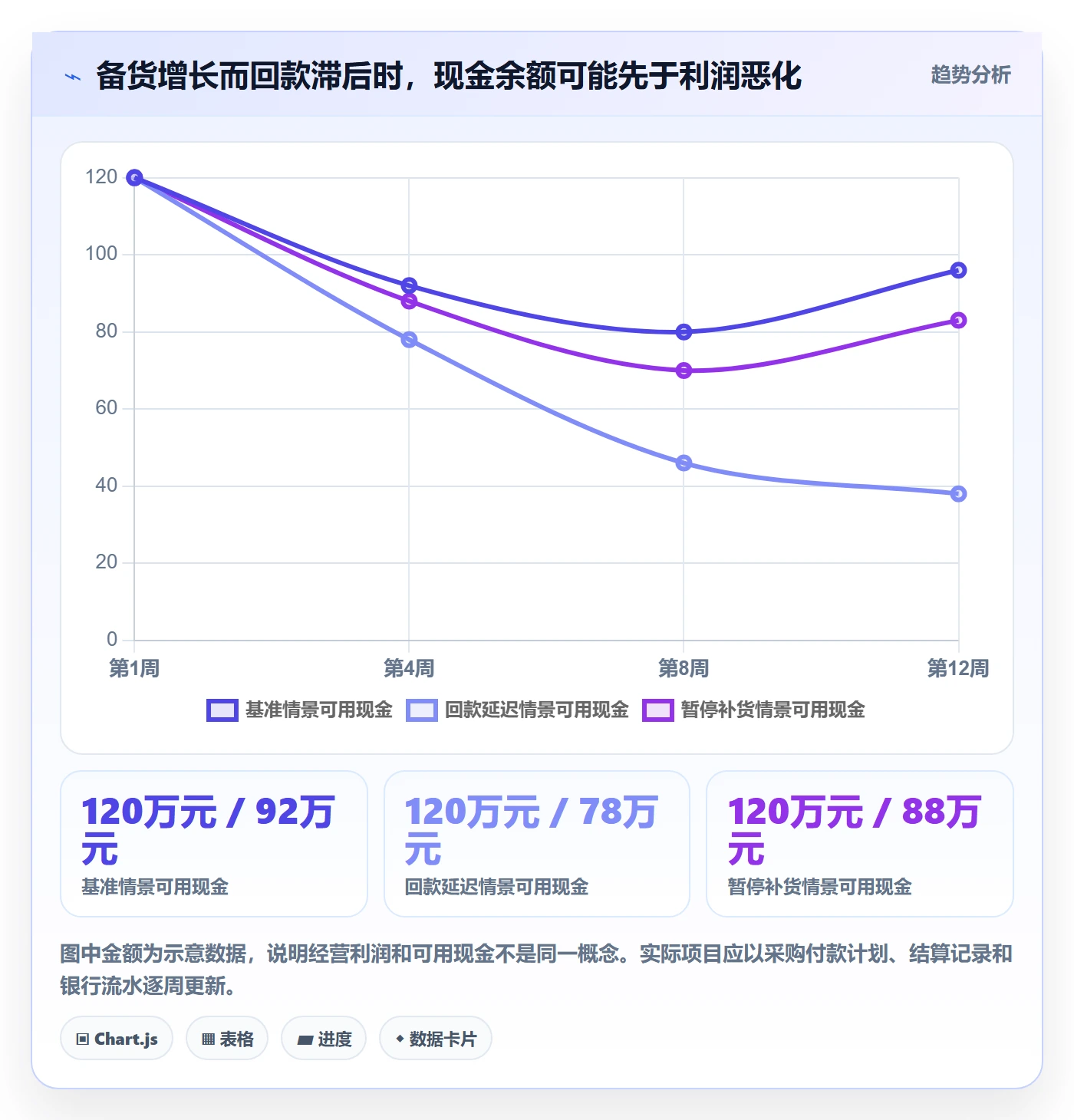 temu落地清单：全托管模式相关的风险排查事项