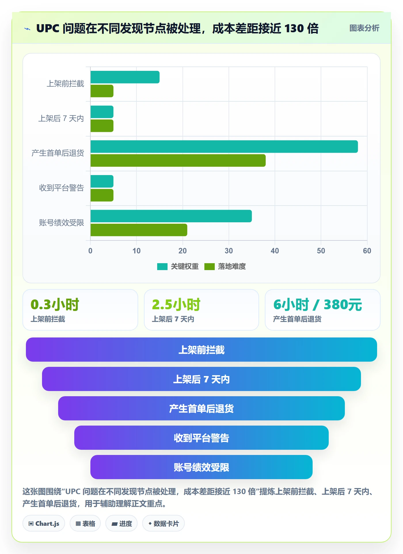 UPC码工作指南:用风险排查解决编码规范问题