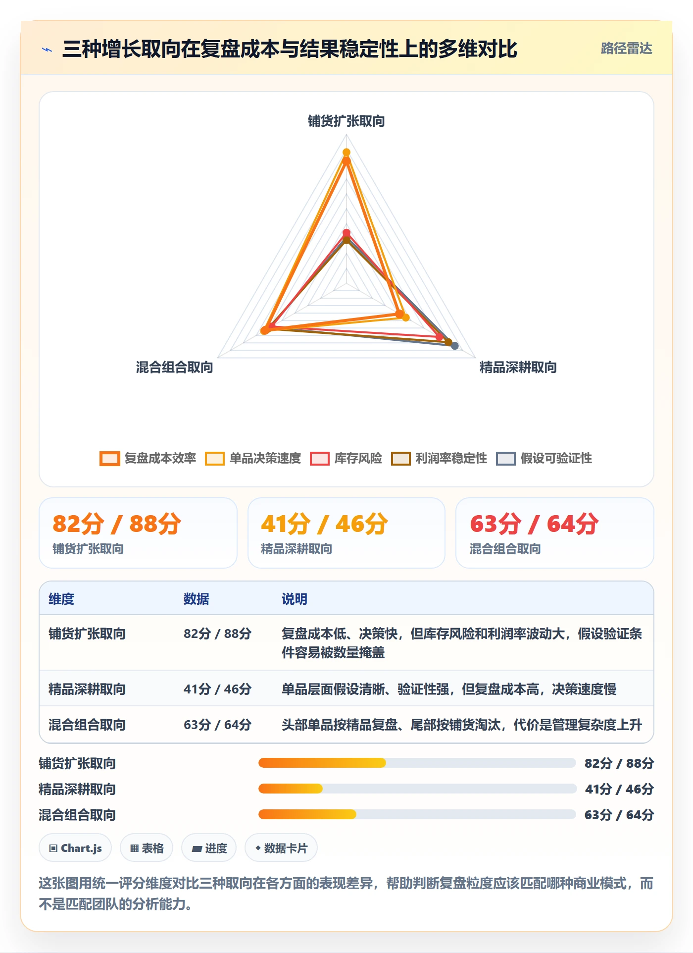 跨境电商运营规划方法：数据复盘与增长策略如何衔接