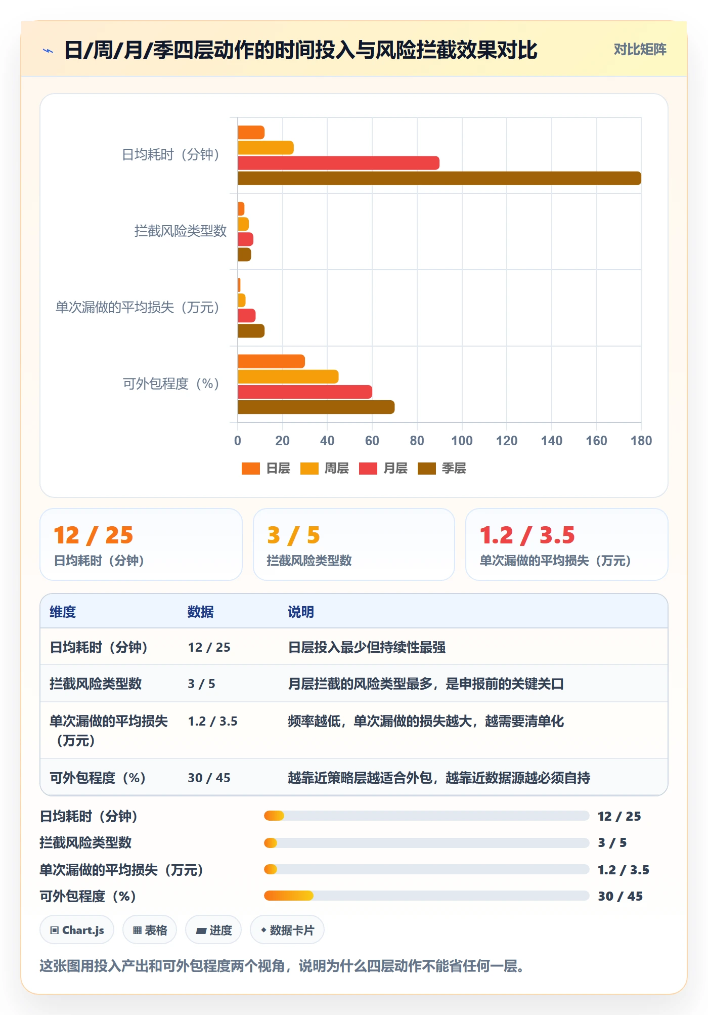 跨境电商一站式服务场景解析：税务合规中的日常管理怎么处理