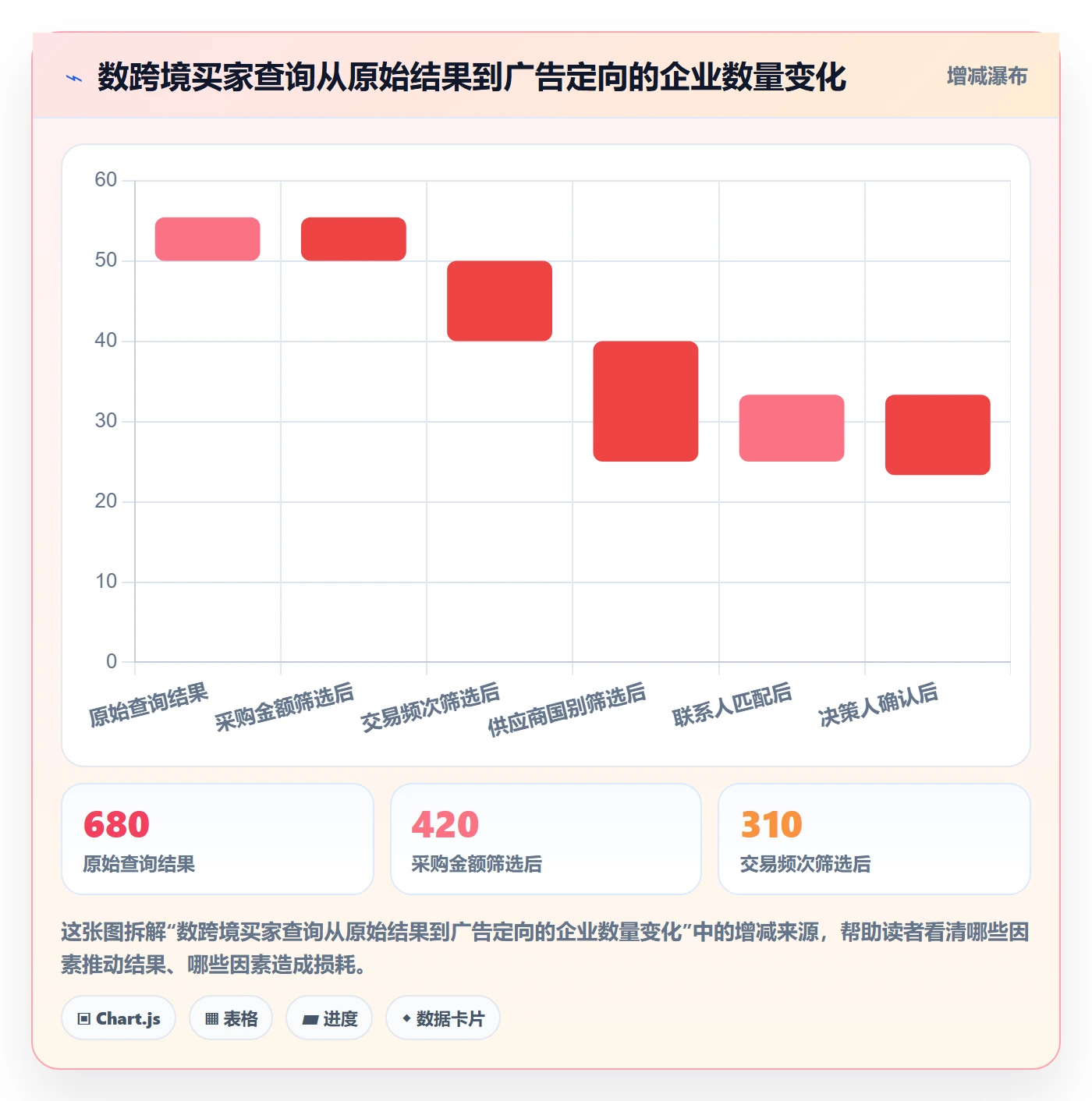 外贸数据分析平台管理要点：买家查询的广告投放如何设计