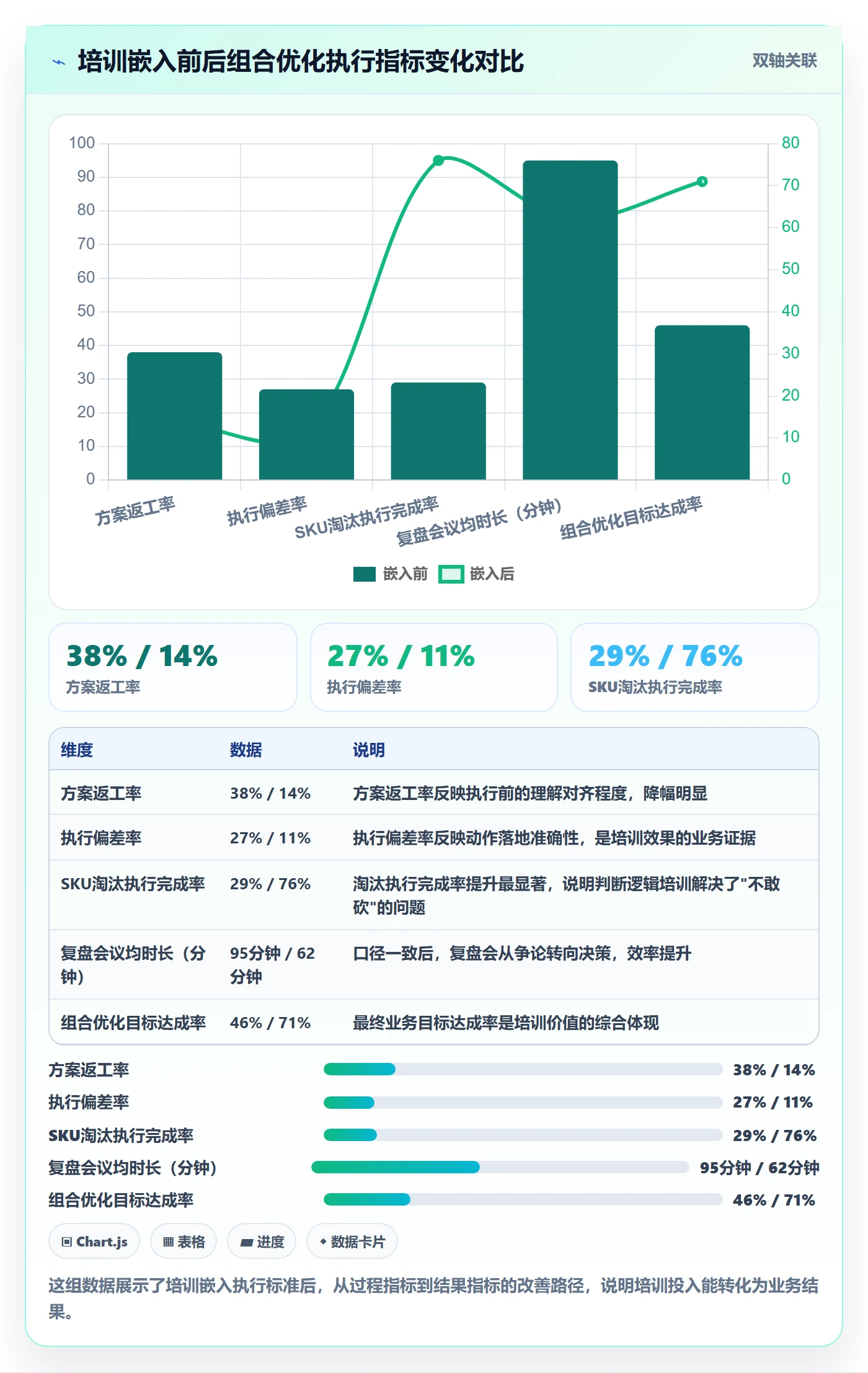 商品分析执行标准：组合优化环节如何体现团队培训