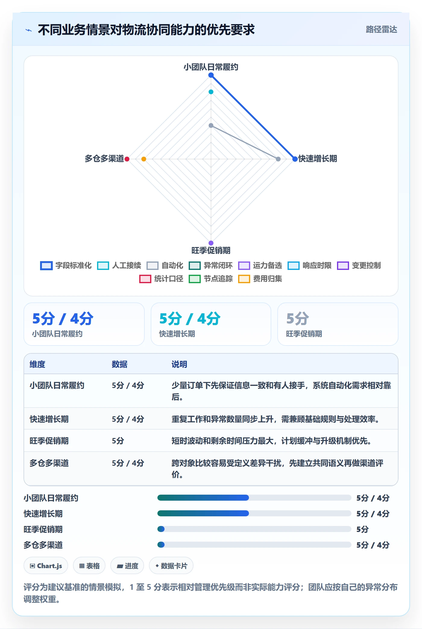 跨境电商操作手册：跨境物流对应的团队协同步骤