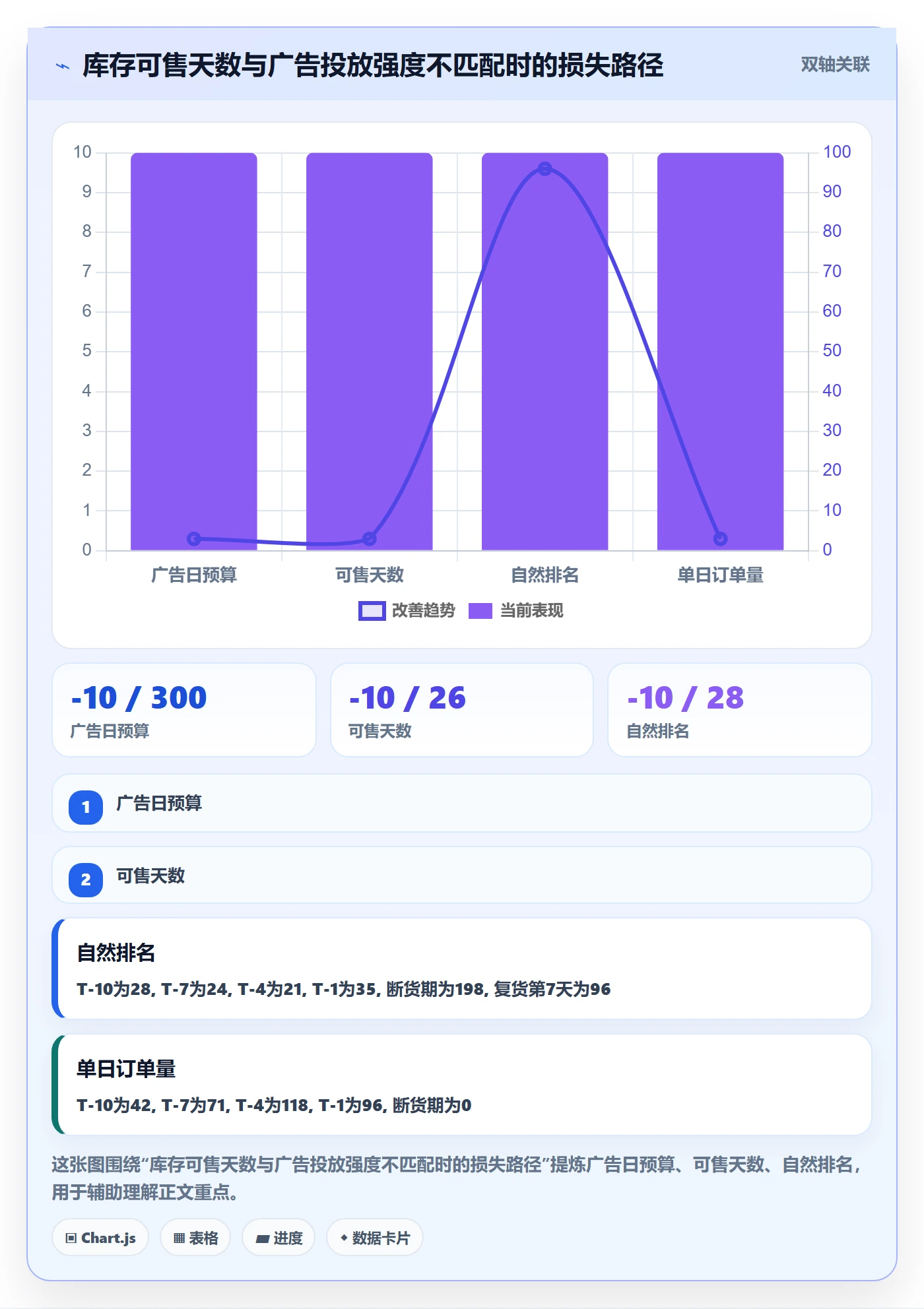 亚马逊软件基础课：广告管理相关的旺季准备一次讲透