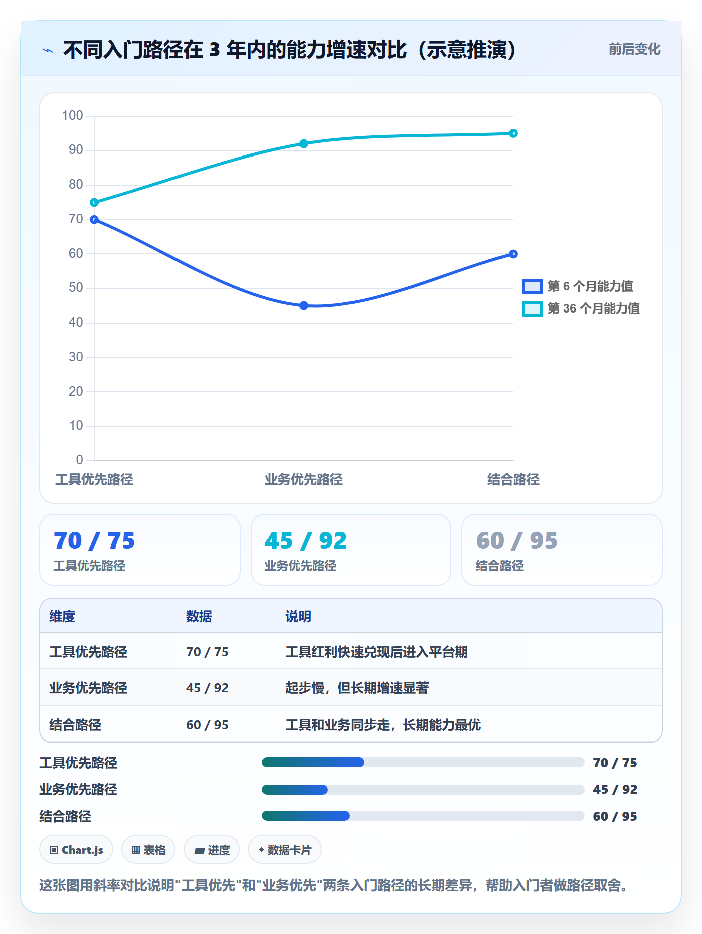 商品分析业务拆解：市场需求为什么影响入门指南
