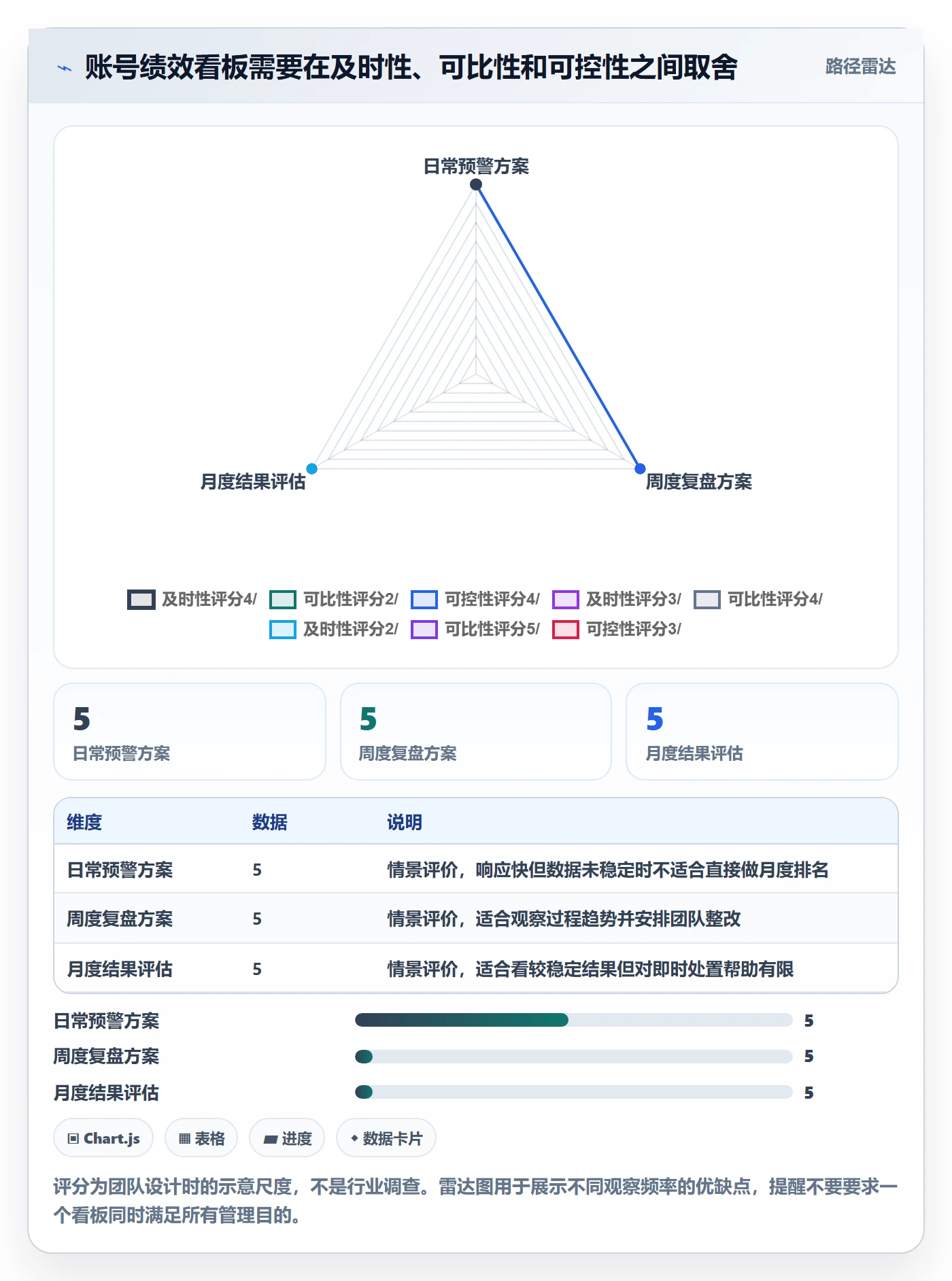 temu实践指南：账号绩效的指标体系怎样更有效