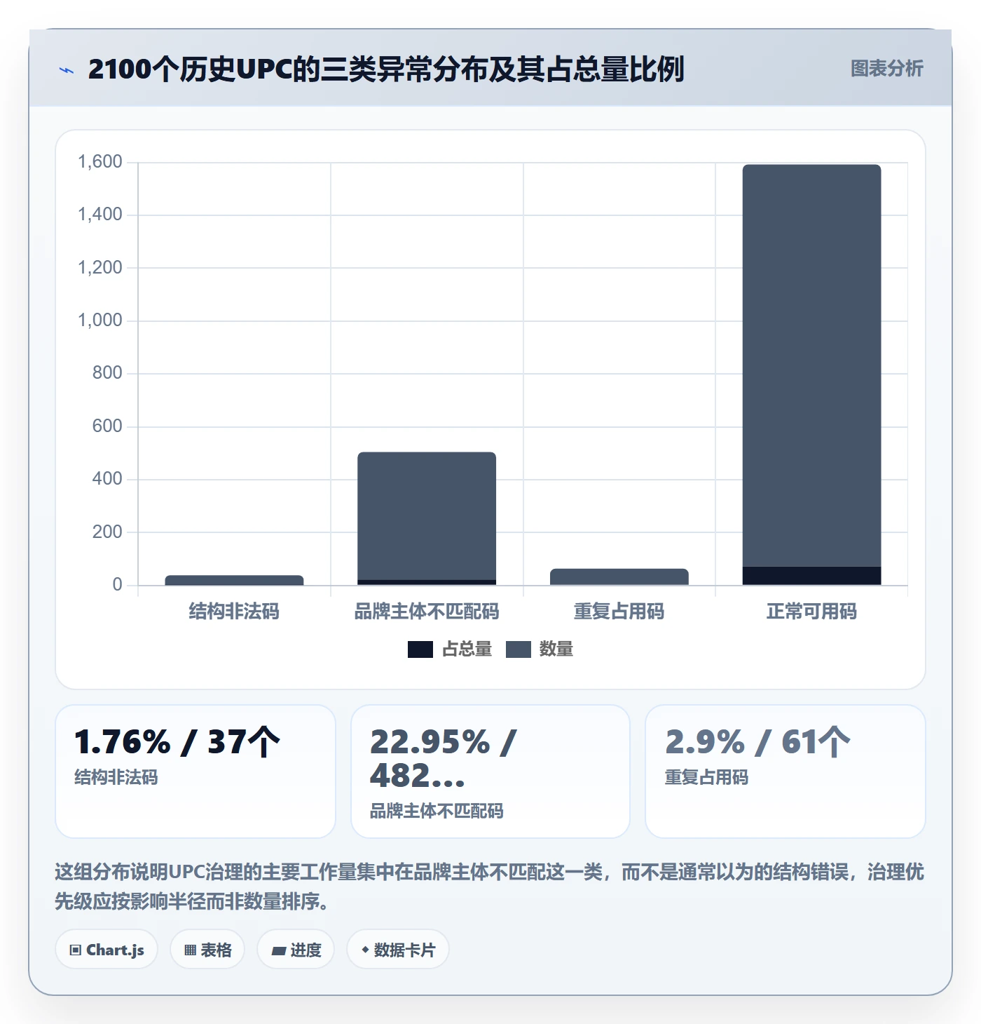 UPC码怎么用？商品绑定场景下的成本控制拆解