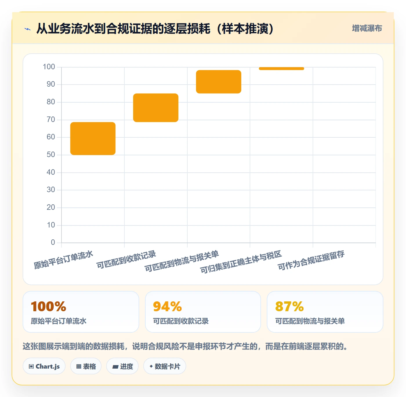 erp跨境电商改造重点:从财务核算推进合规管理