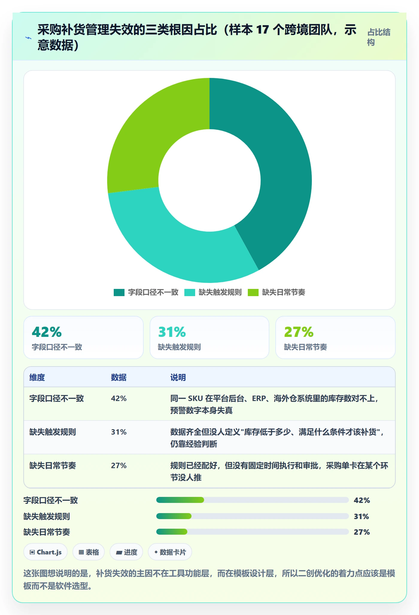 erp跨境电商管理模板：围绕采购补货开展日常管理
