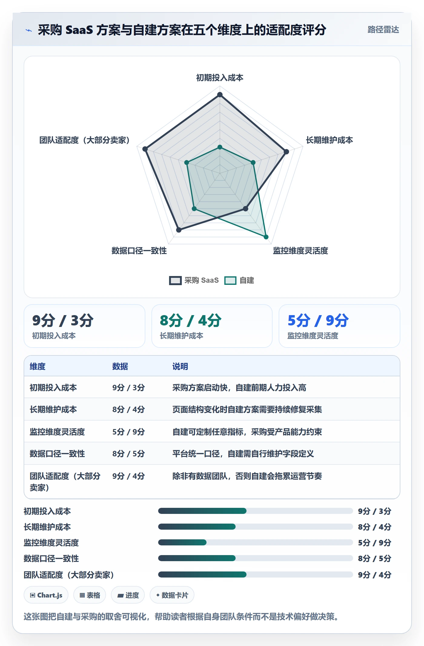 亚马逊软件年度规划全解析:重点看懂竞品监控
