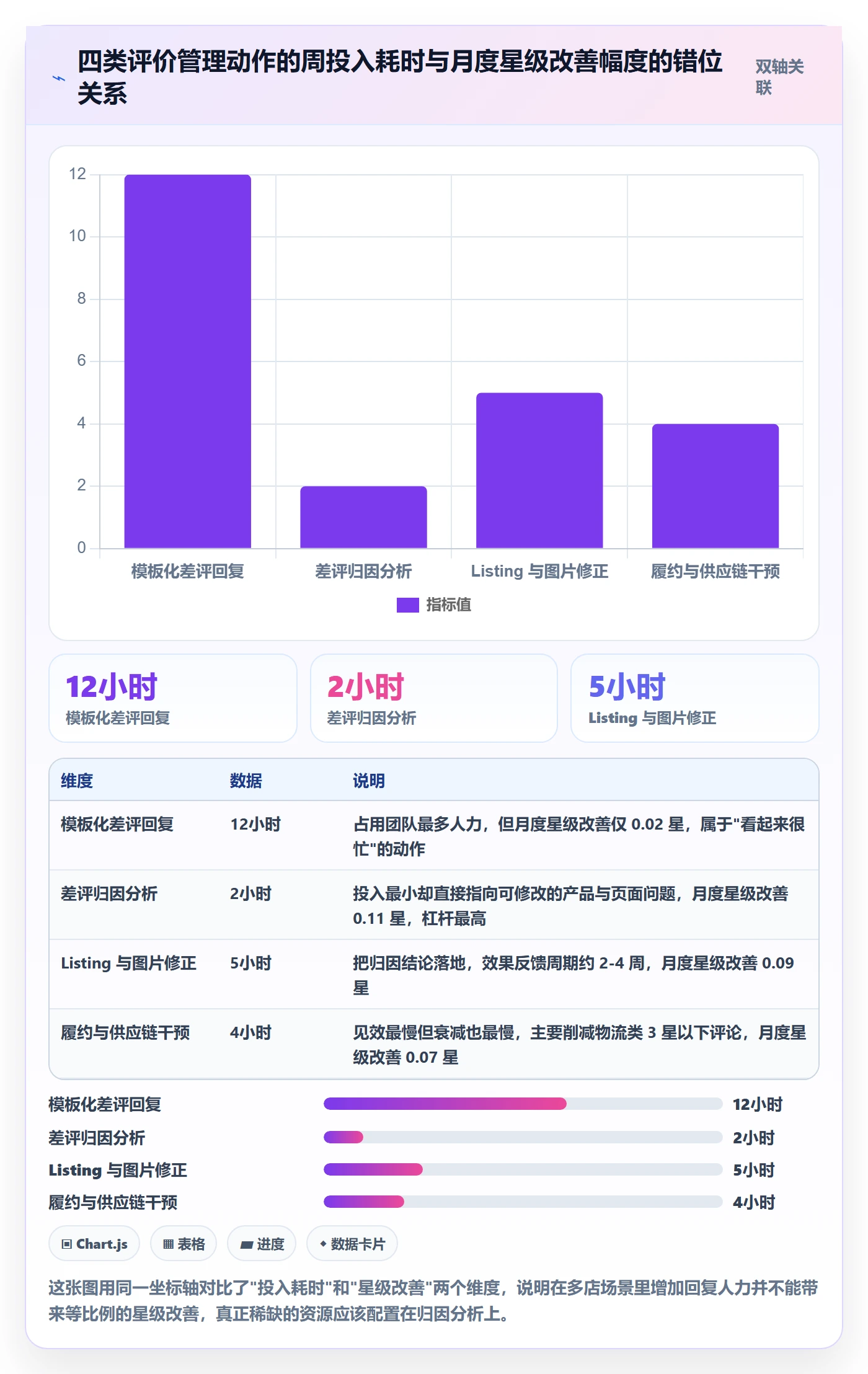亚马逊软件场景解析：评价管理中的多店经营怎么处理