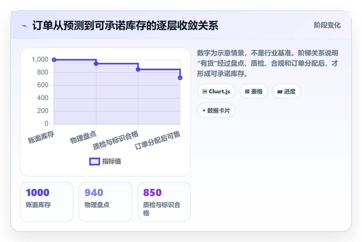 跨境电商怎么管？以平台规则为核心的供应链协同方案