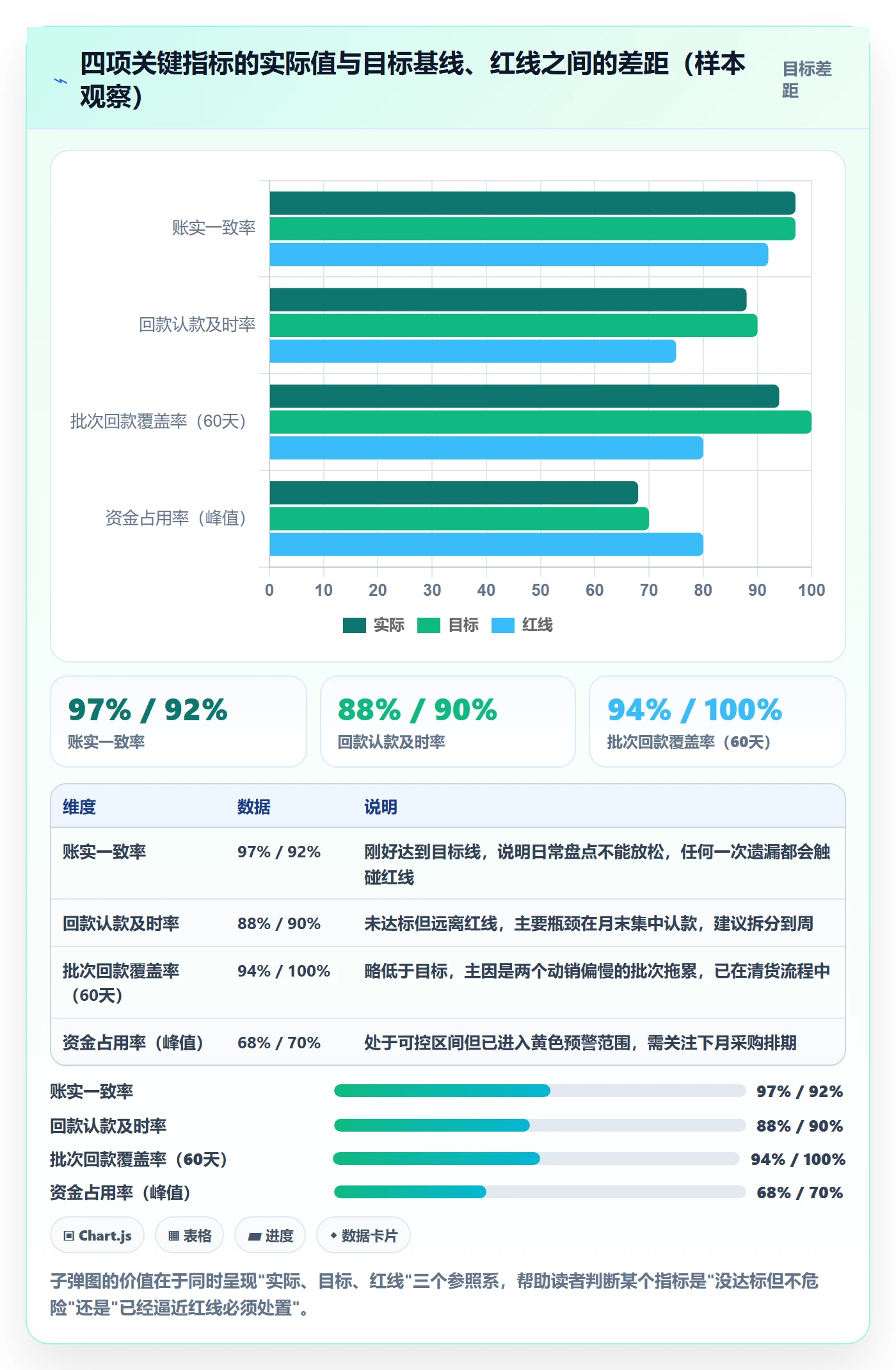 跨境电商一站式服务怎么管？以选品采购为核心的回款管理方案