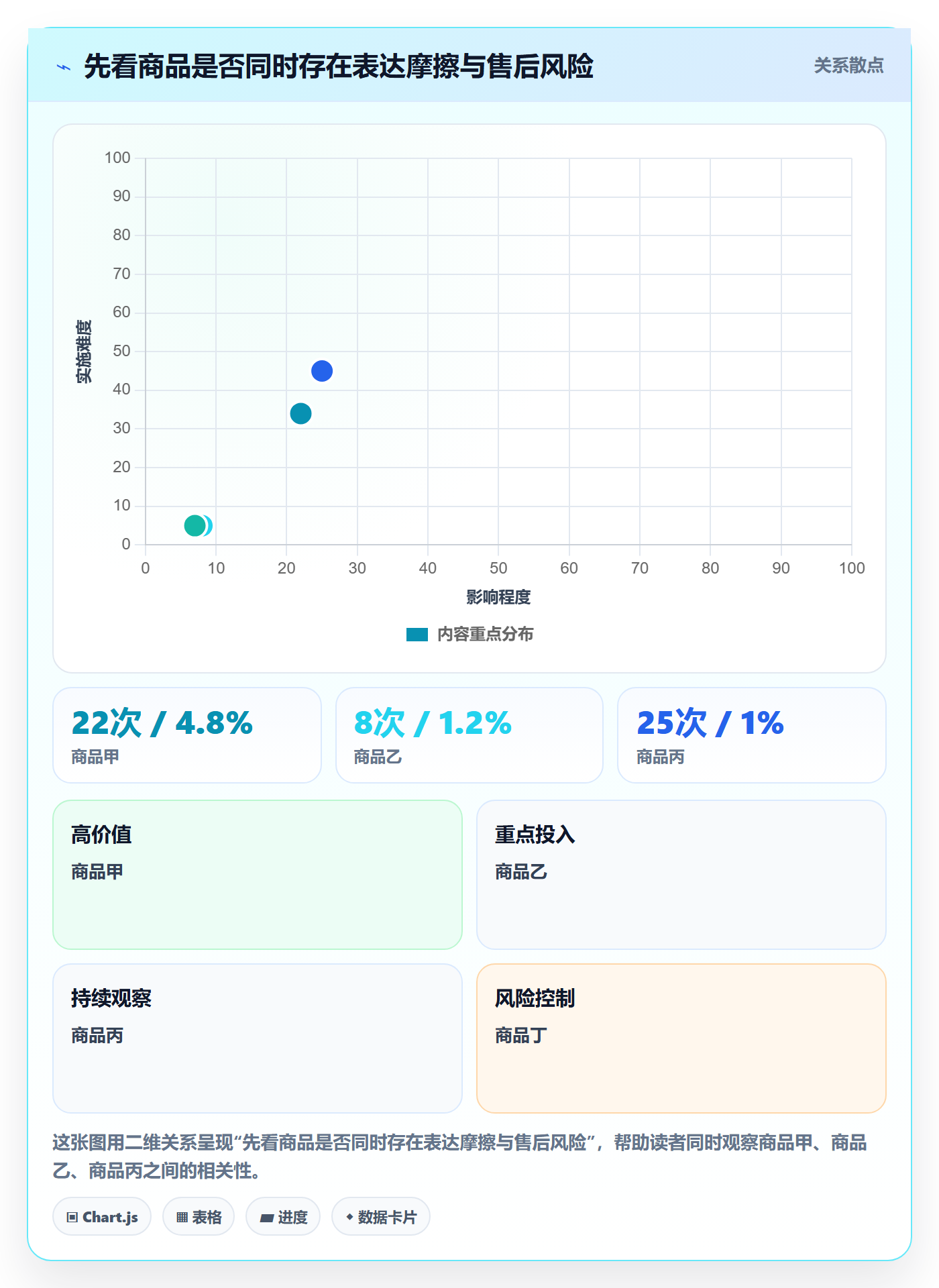 temu问题诊断：账号绩效如何用品牌建设改进