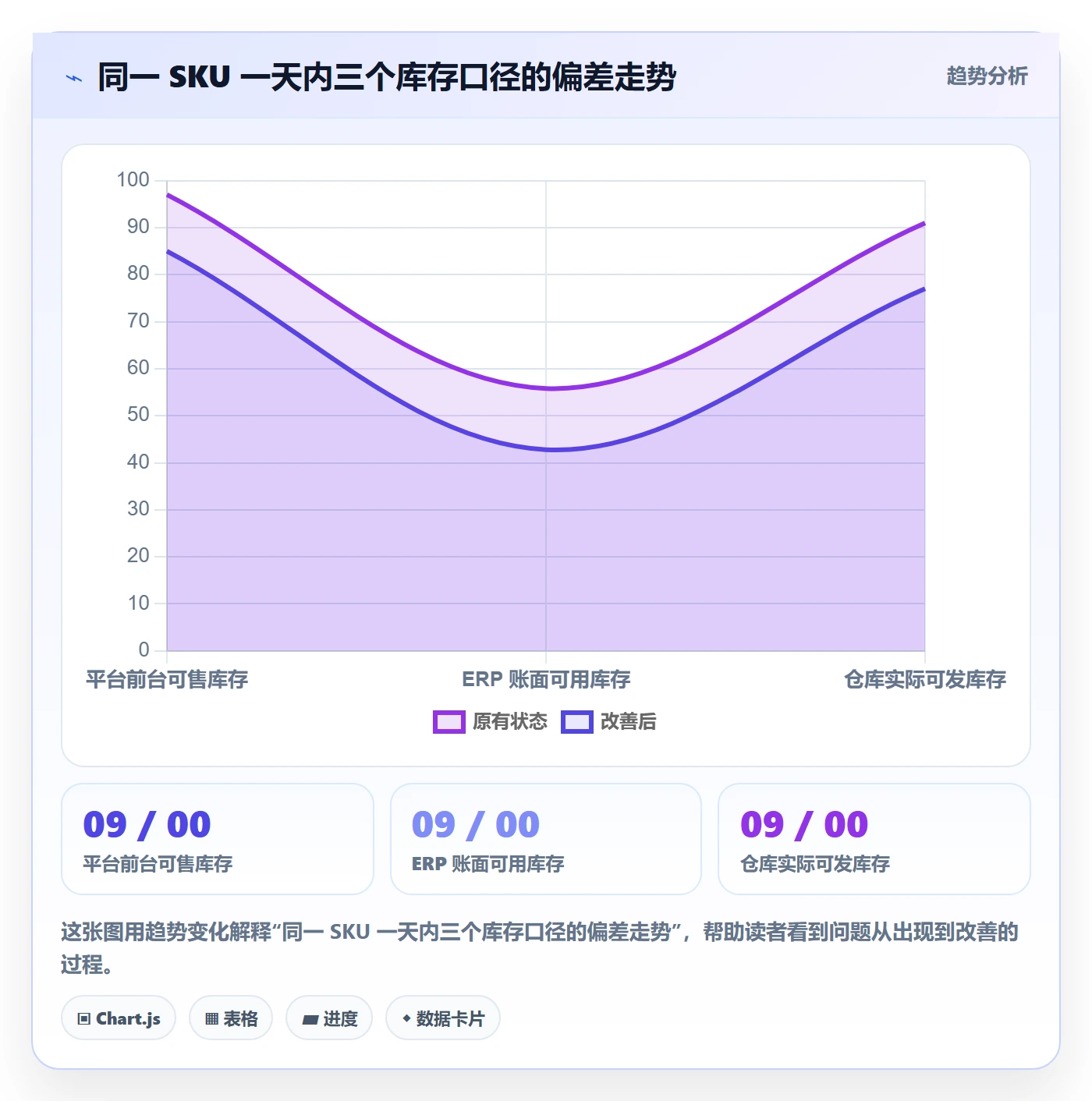 erp跨境电商运营框架:把库存管理纳入流程设计