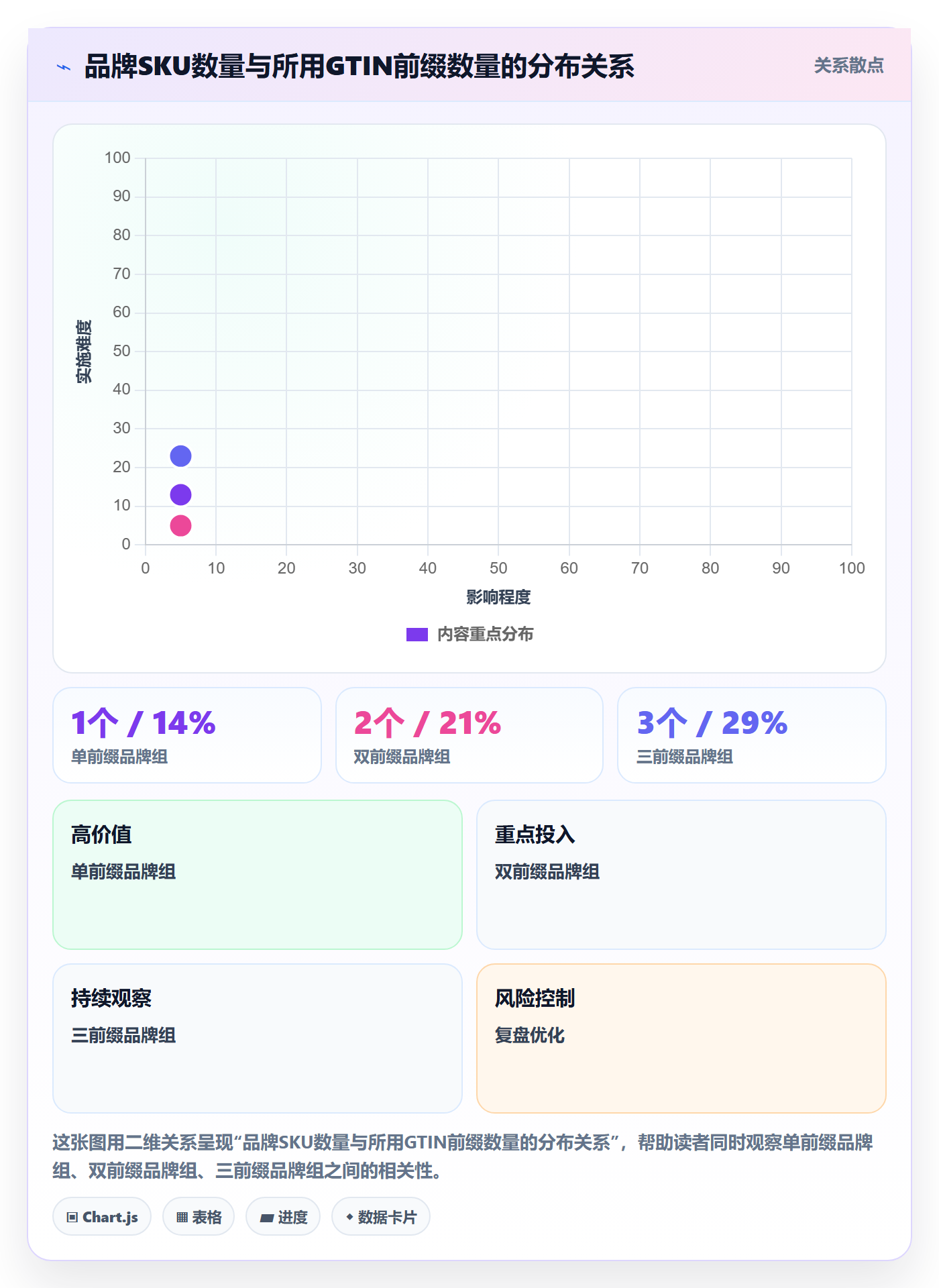 UPC码选择标准：代码申请维度如何评估趋势观察