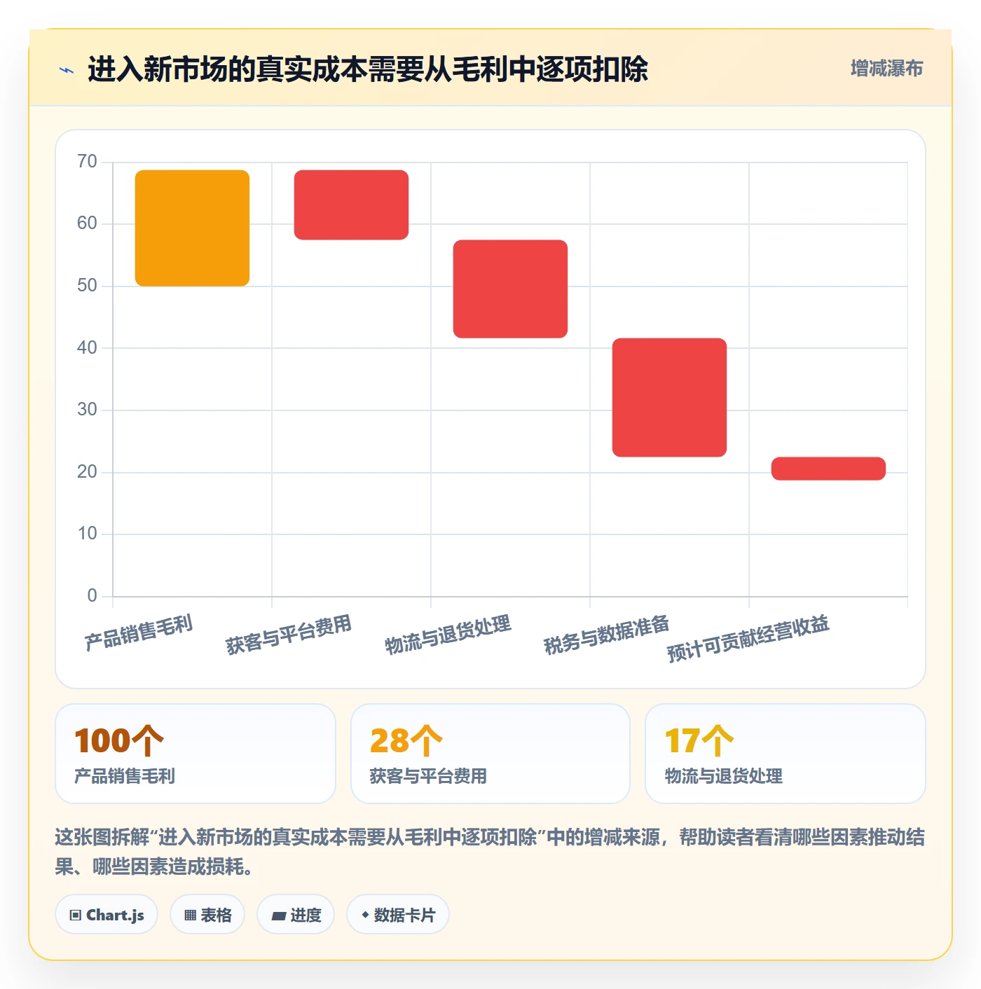 跨境电商工作指南：用市场调研解决税务合规问题