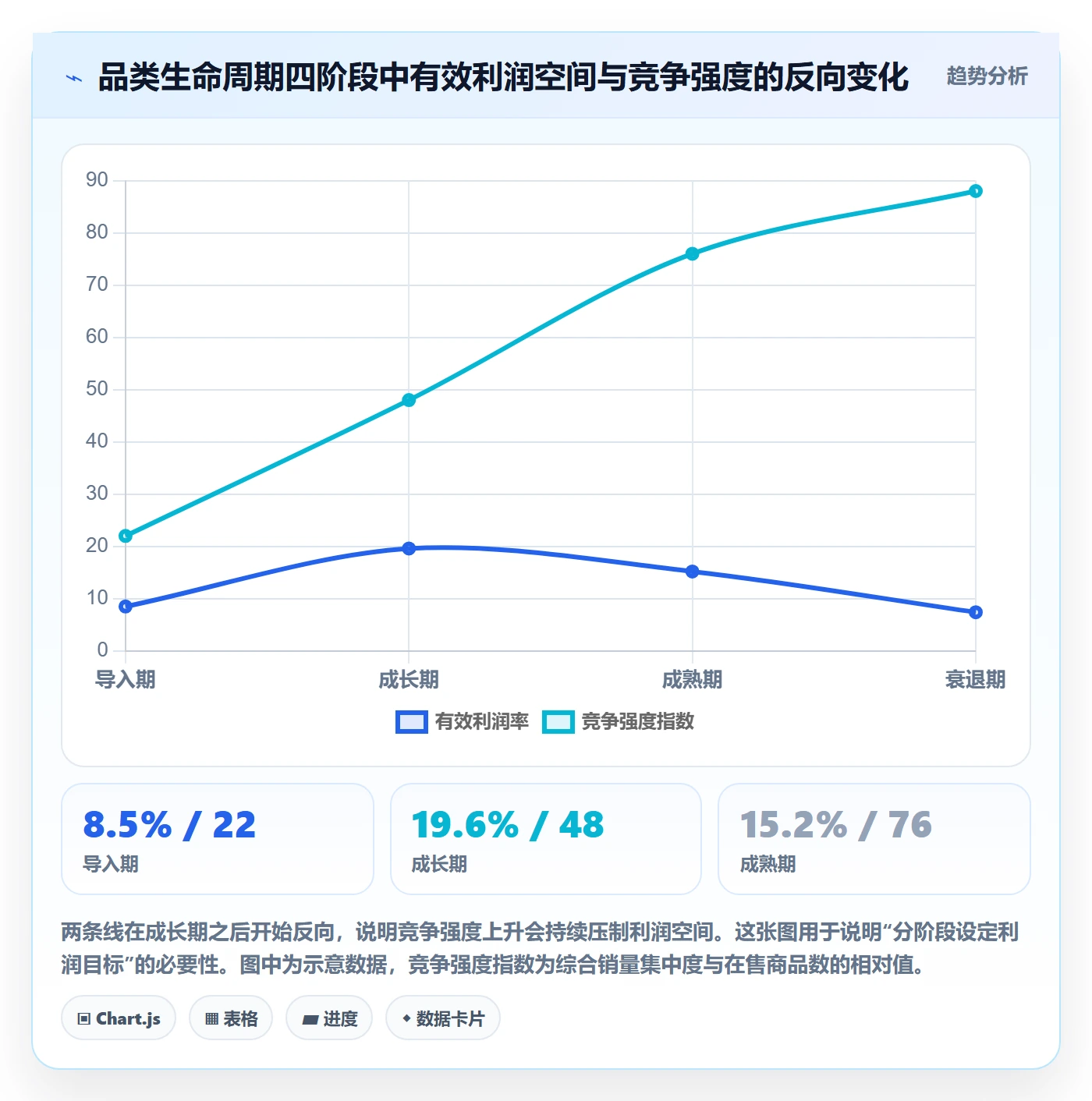 商品分析实施路径：利润空间如何完成常见误区