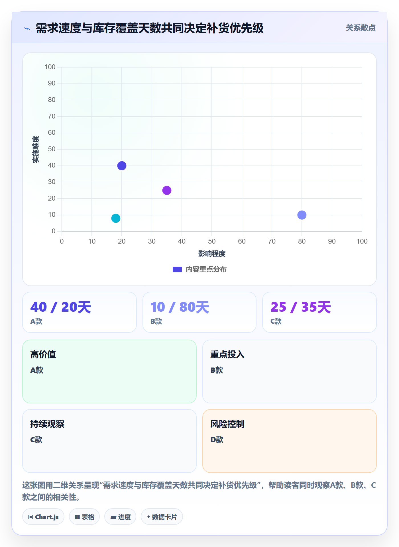temu工作指南：用精细化运营解决全托管模式问题