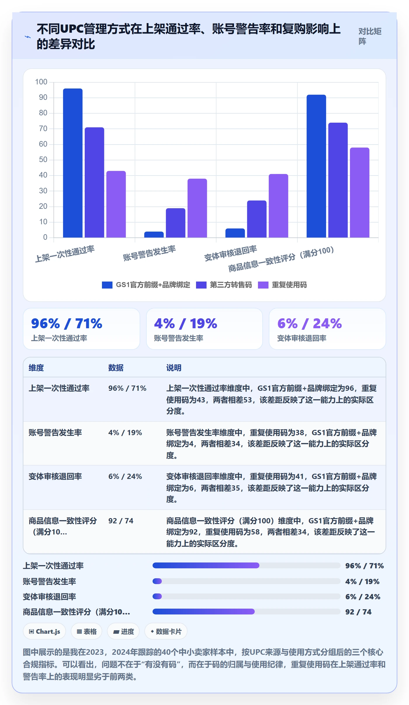 UPC码优化清单：合规风险与平台规则的关键动作