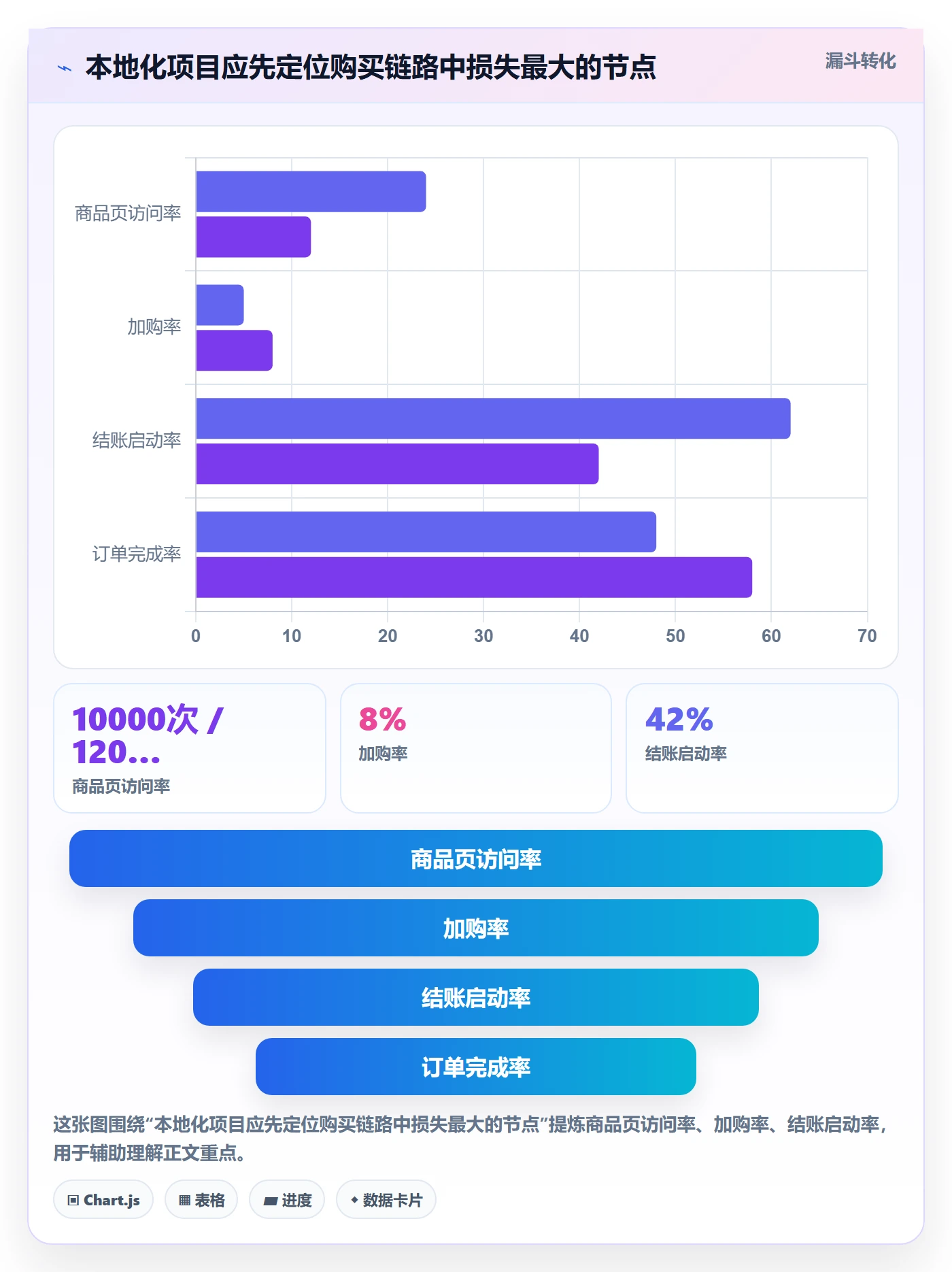 跨境电商怎么选？本地化运营相关的进阶玩法判断标准