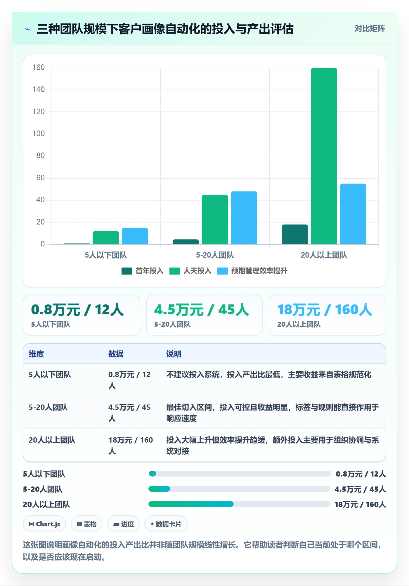 外贸数据分析平台基础课：客户画像相关的自动化方案一次讲透