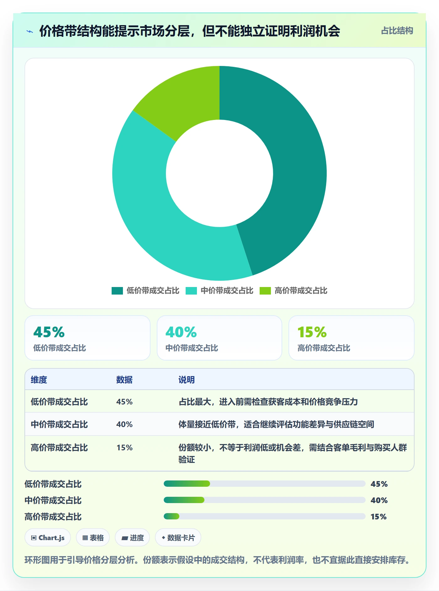 电商数据查询网站怎么管？以关键词搜索为核心的增长策略方案