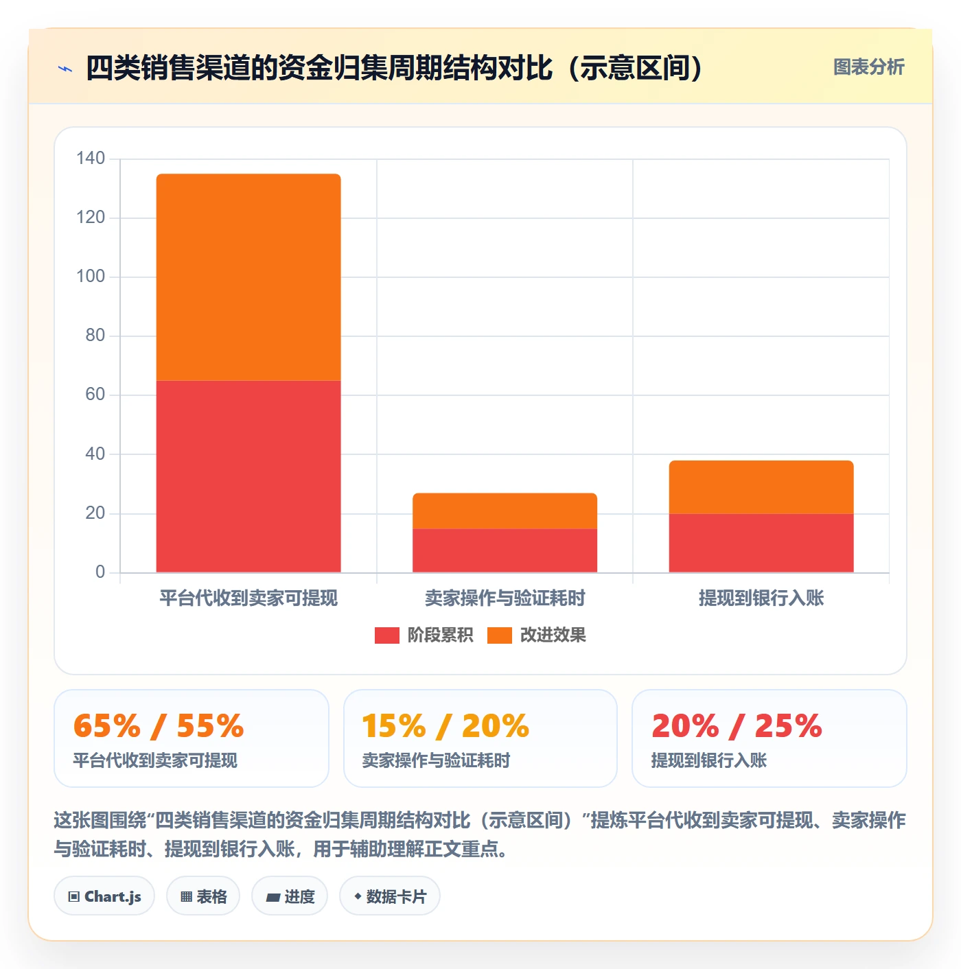 跨境电商一站式服务配置指南：支付收款需要哪些入门指南设置