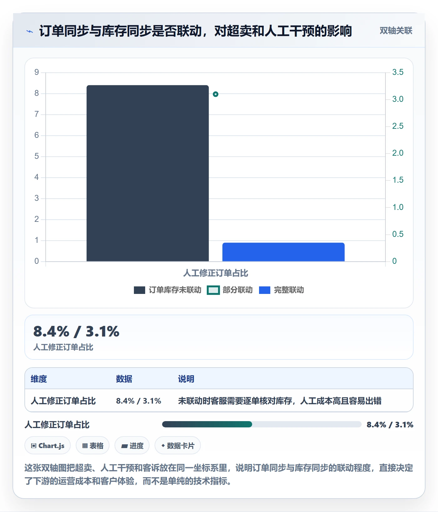 erp跨境电商决策指南：用案例拆解判断订单同步方案