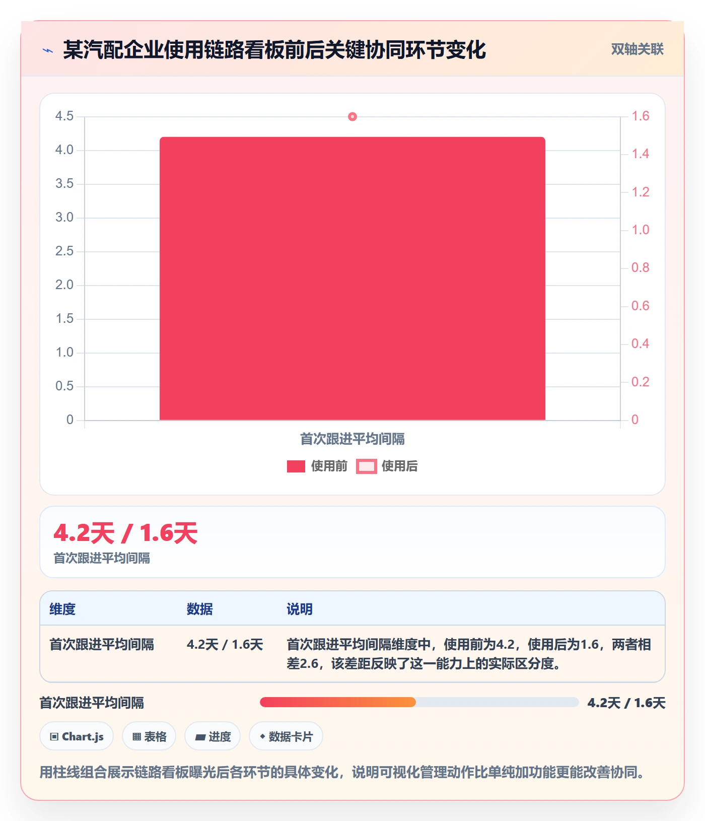 外贸数据分析平台实施路径：买家查询如何完成团队协同