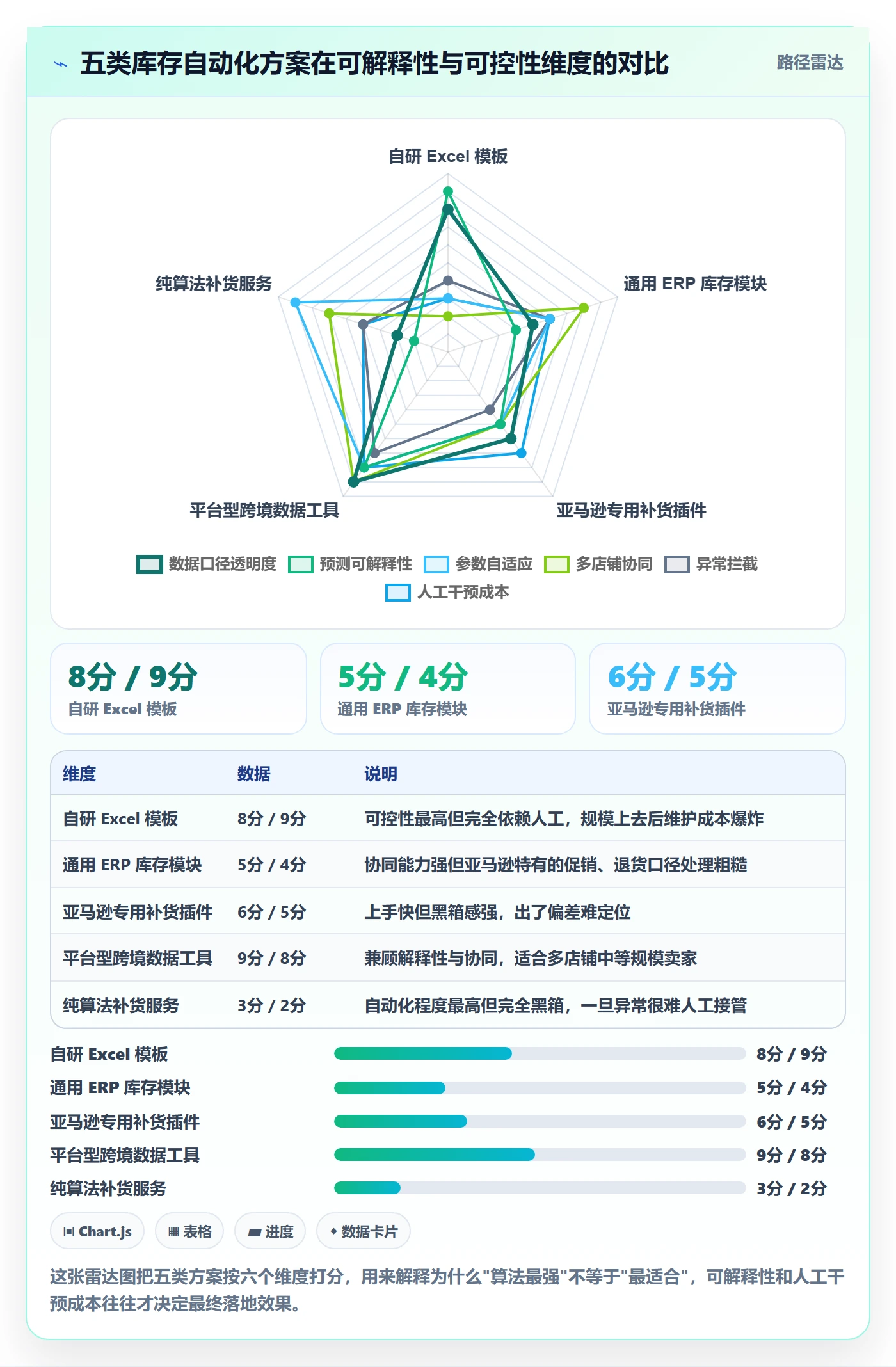 亚马逊软件实战复盘：从库存管理验证自动化方案效果