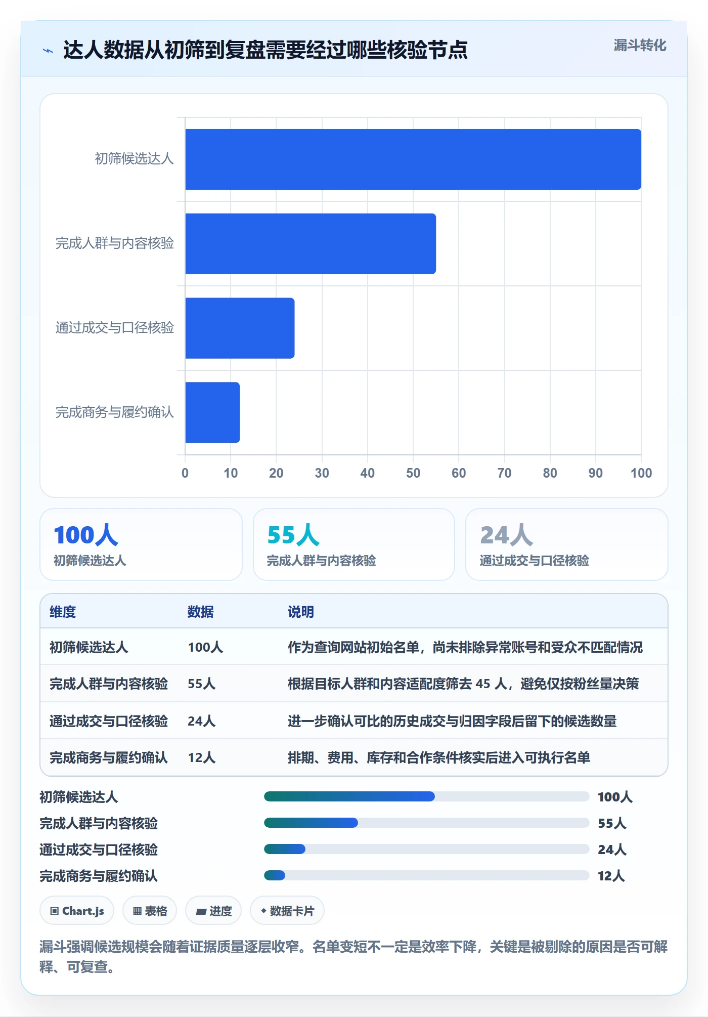 电商数据查询网站怎么用？达人数据场景下的精细化运营拆解