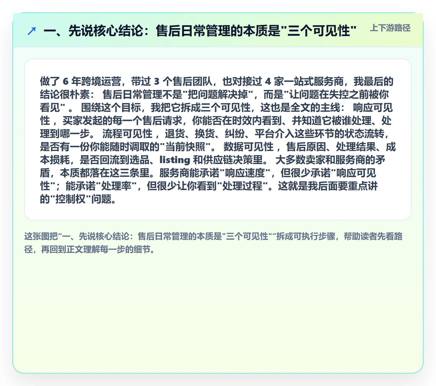 一、先说核心结论：售后日常管理的本质是"三个可见性"