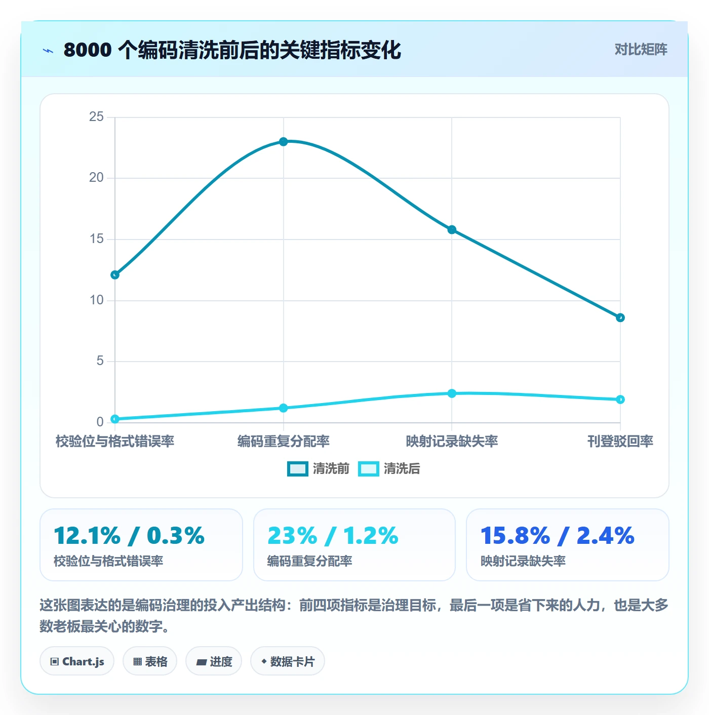 UPC码能力清单：店群管理需要覆盖哪些编码规范事项
