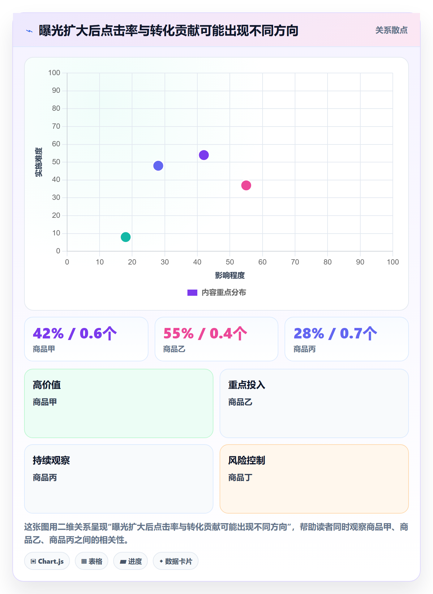 temu应用思路：围绕活动流量拆解季度复盘