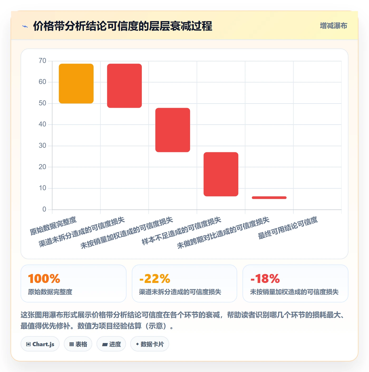 商品分析数据方法：用价格带支撑本地化运营判断