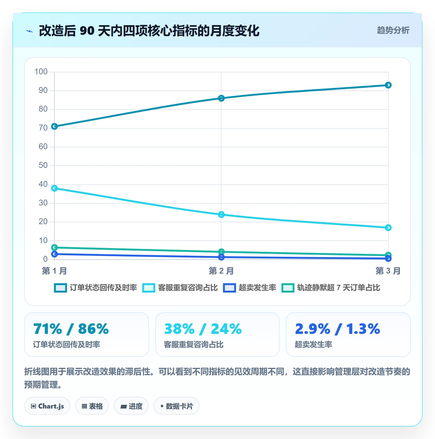 erp跨境电商改造重点:从订单同步推进品牌建设