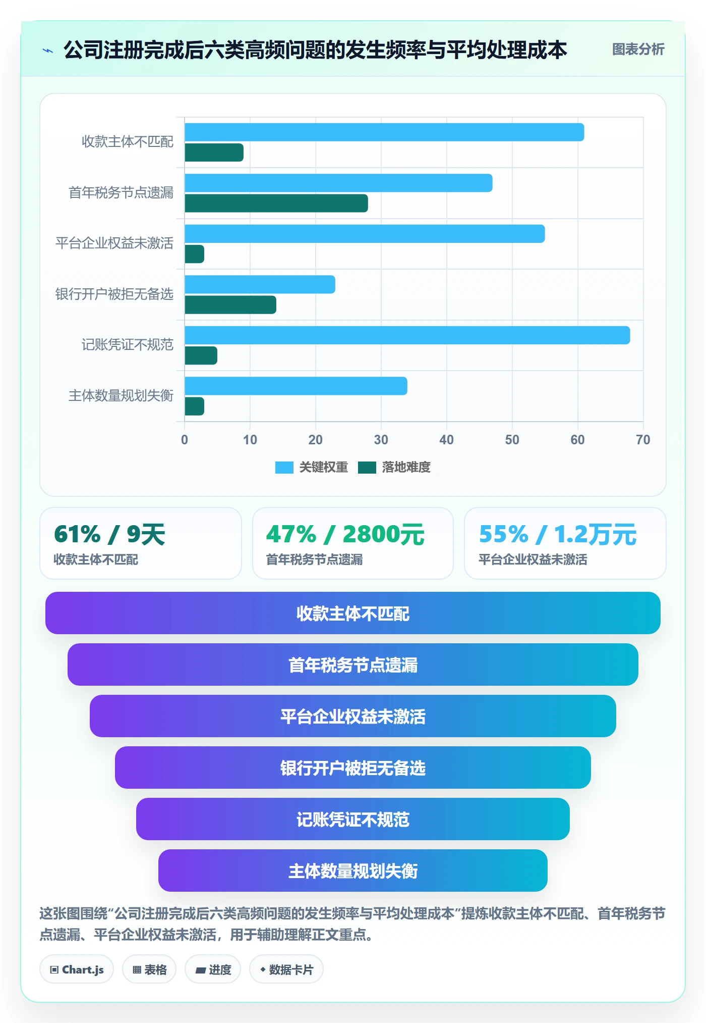 跨境电商一站式服务怎么用？公司注册场景下的进阶玩法拆解