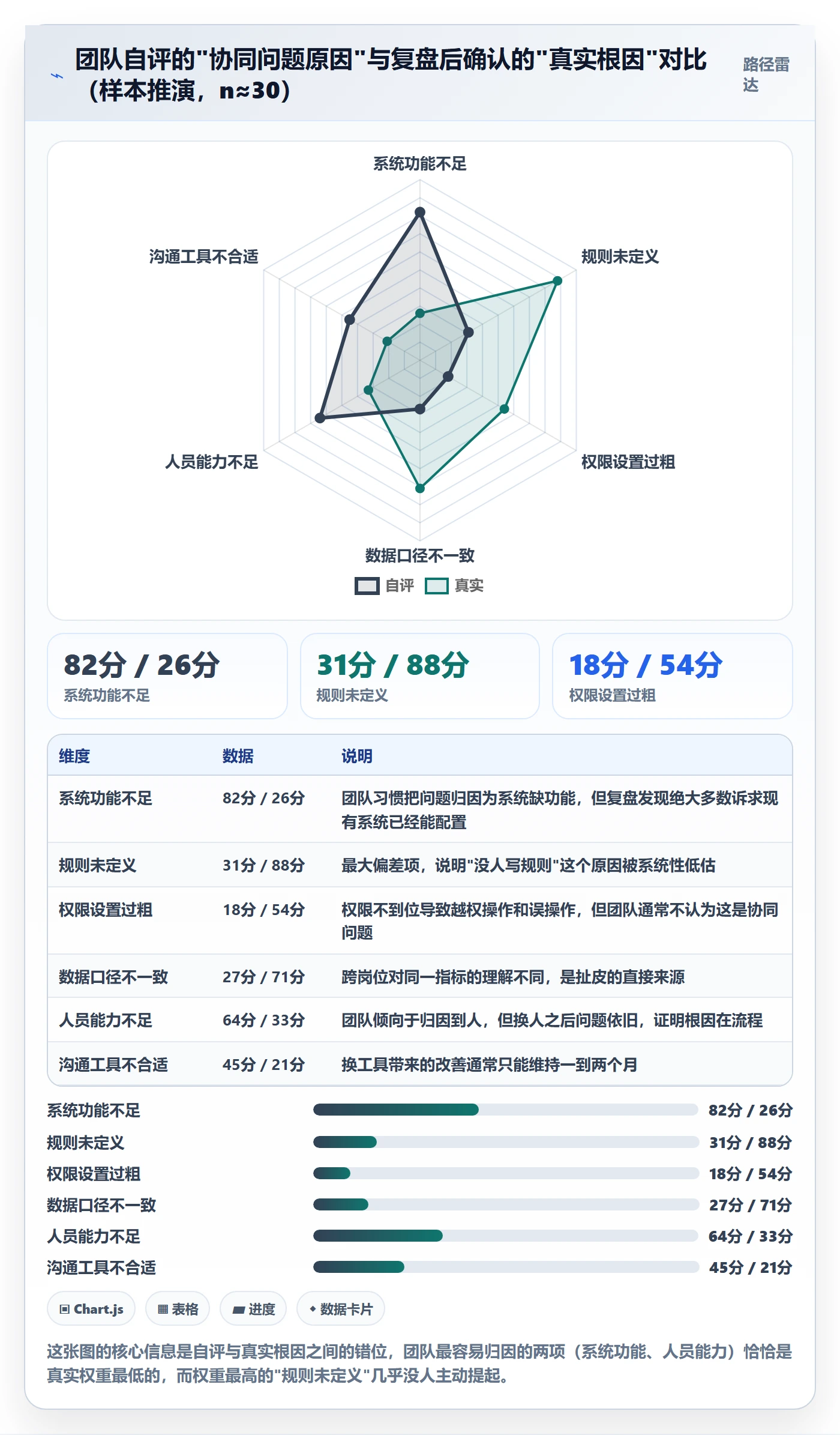 erp跨境电商团队协同全解析：重点看懂物流对接