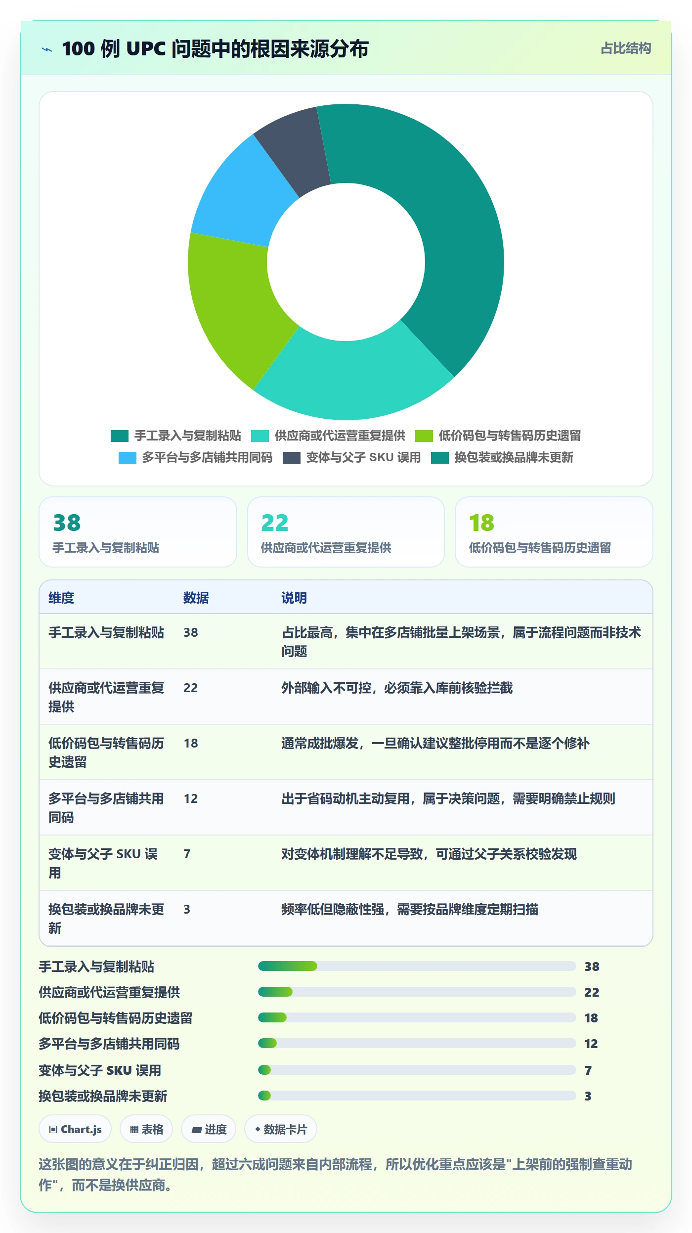 UPC码进阶课：围绕重复码排查完善入门指南