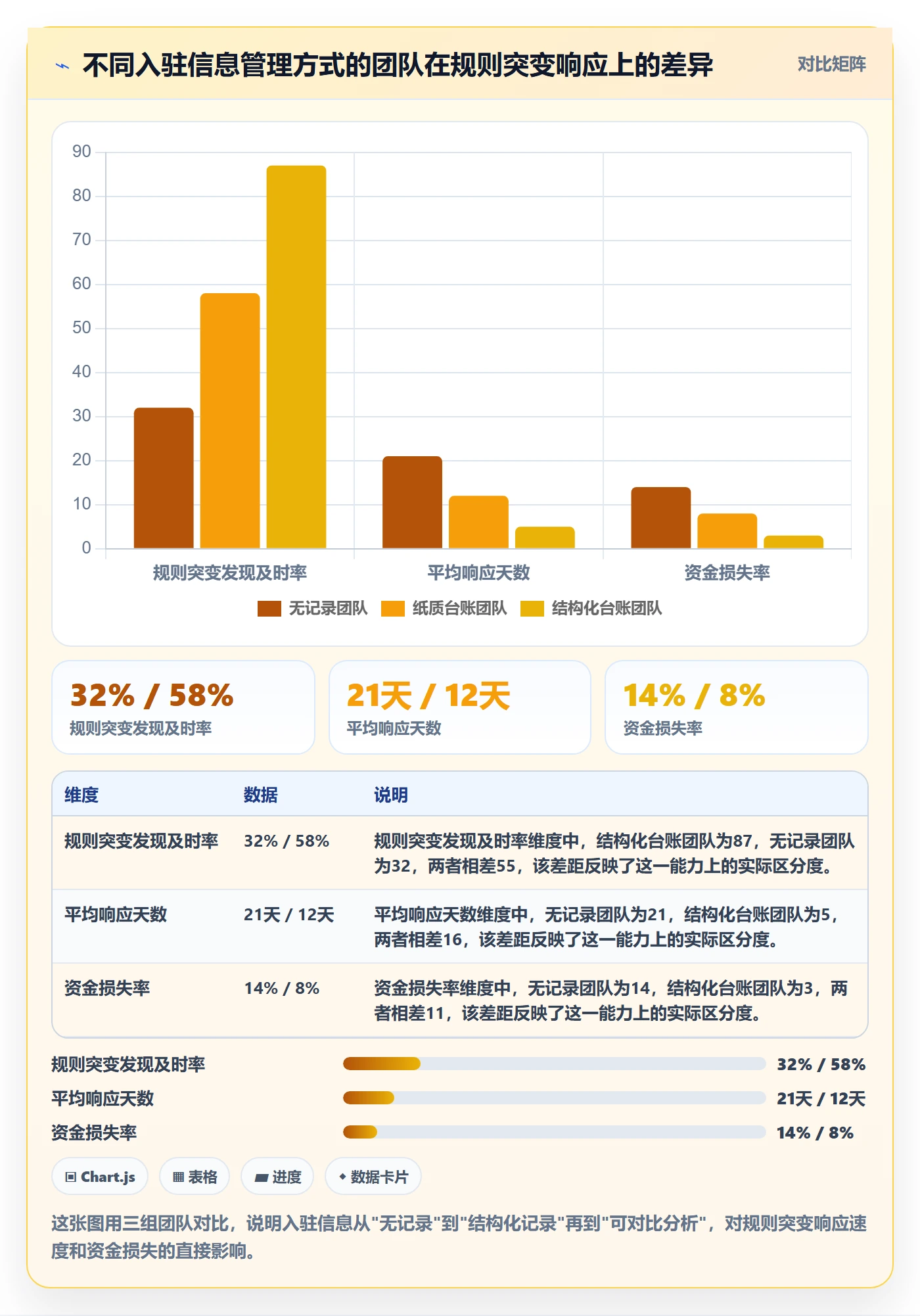 跨境电商一站式服务数据方法：用平台入驻支撑风险排查判断