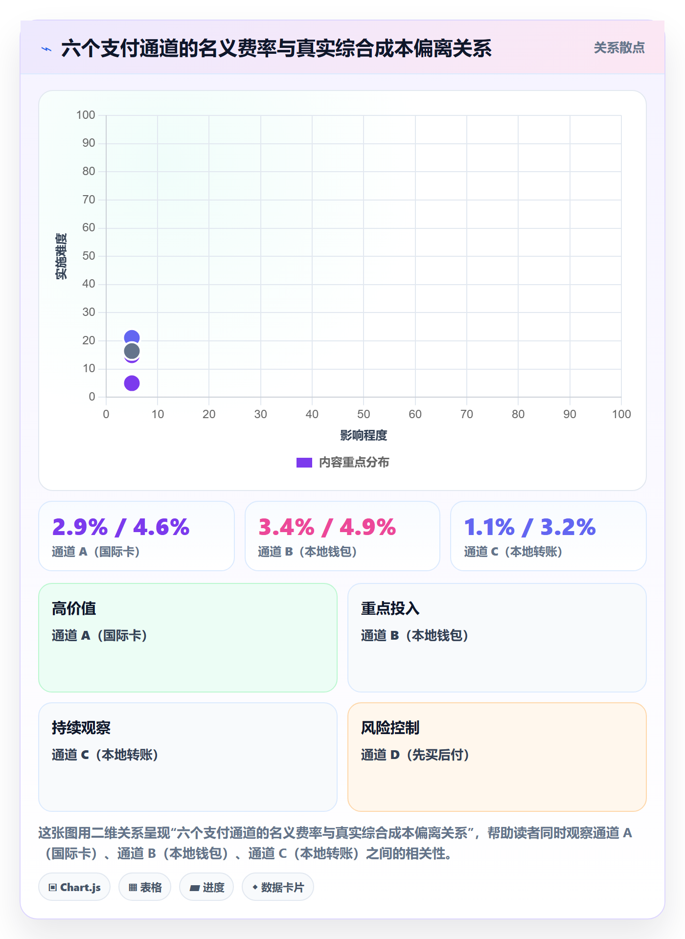 跨境电商运营运营框架:把市场调研纳入支付结算