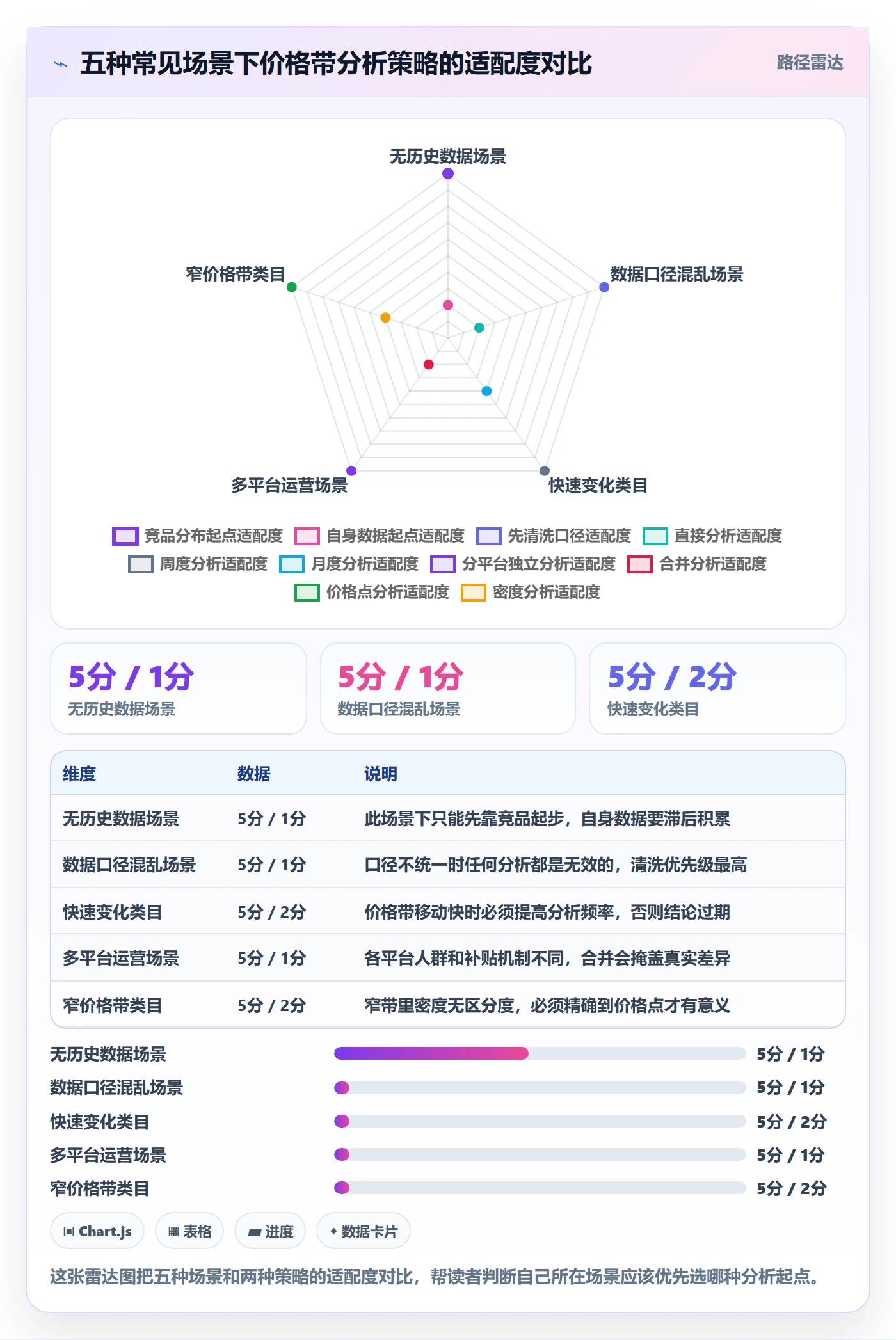 商品分析日常管理：价格带从哪里开始