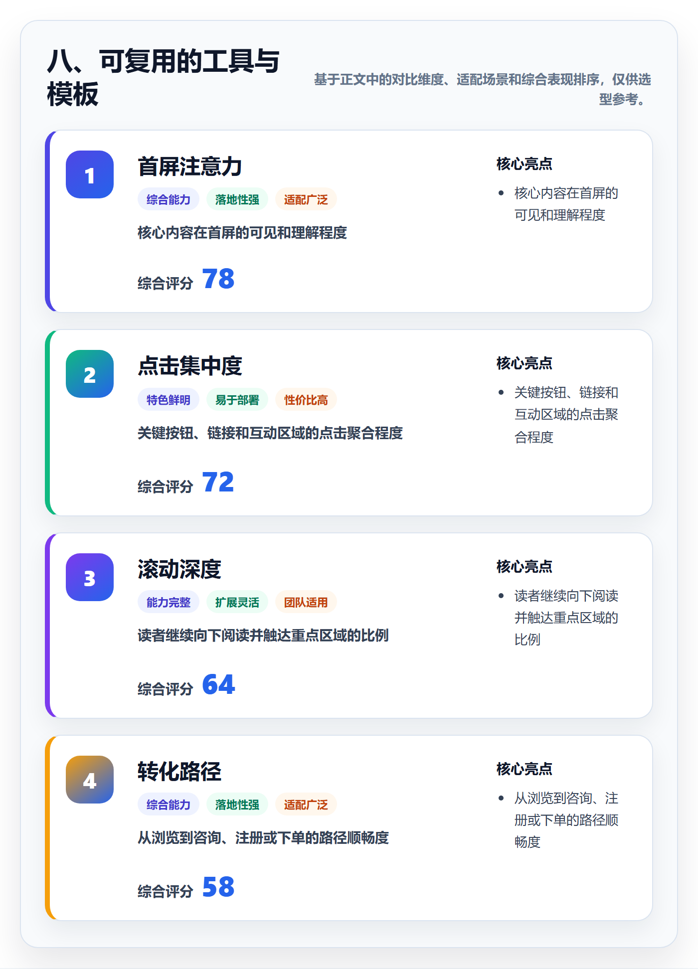 八、可复用的工具与模板