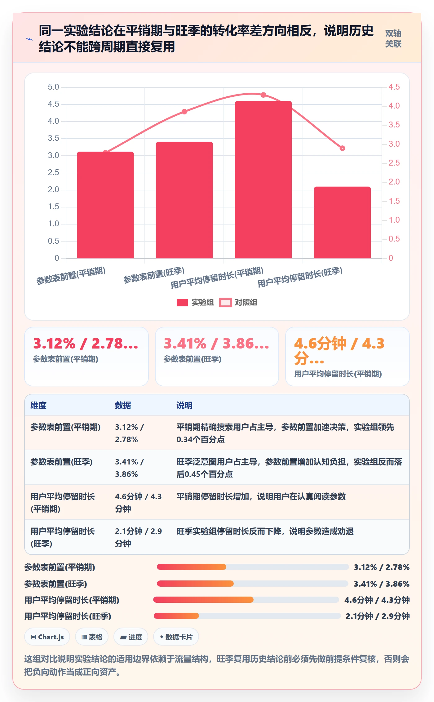跨境电商运营执行标准:转化优化环节如何体现旺季准备