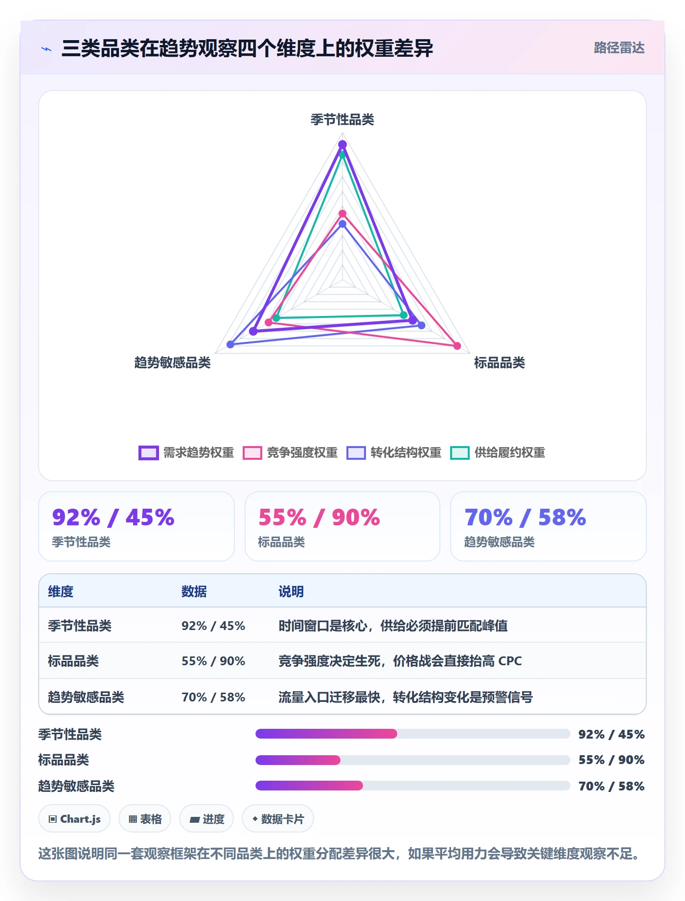 跨境电商运营实施路径：广告投放如何完成趋势观察