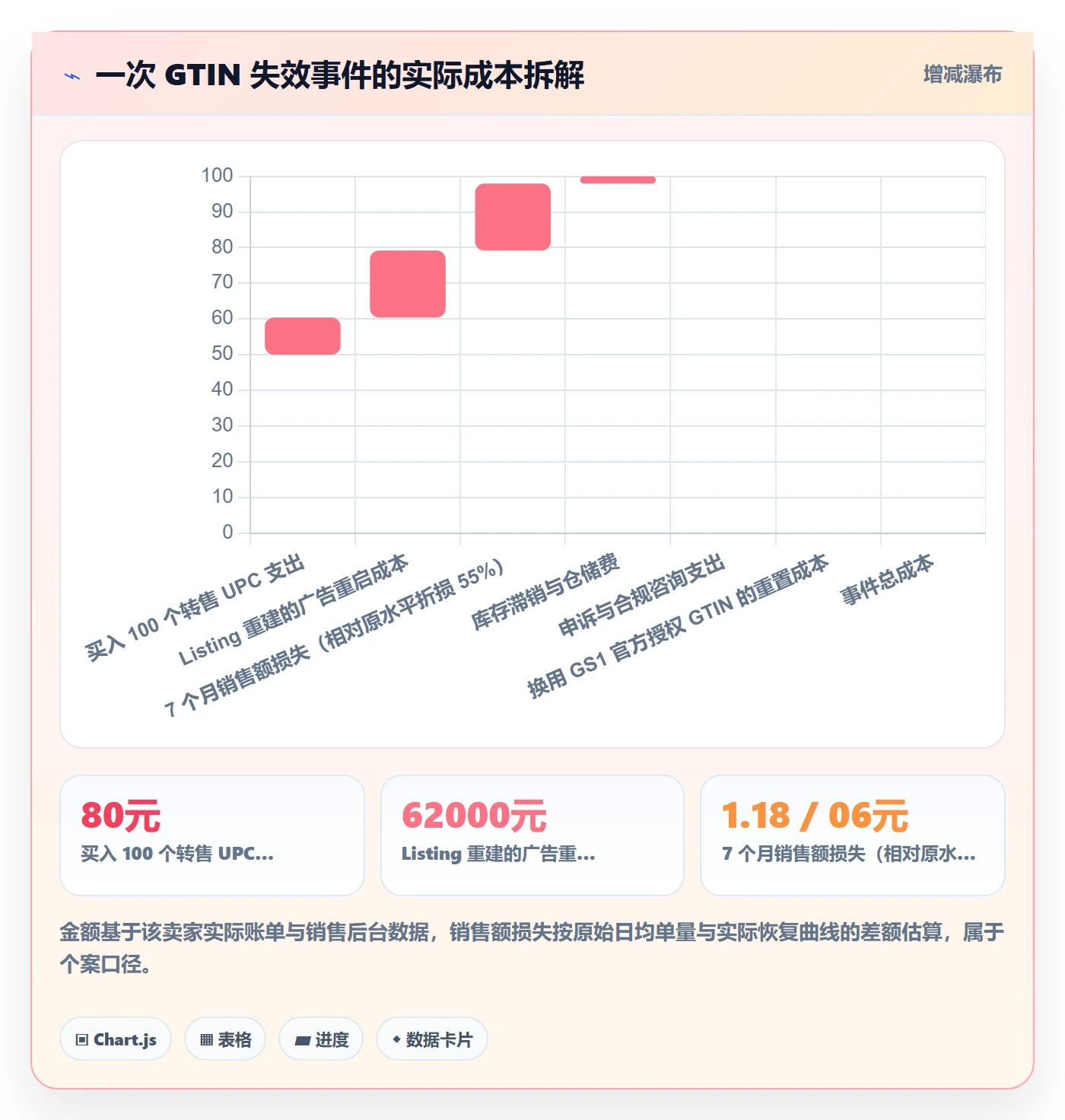 UPC码账号安全全解析：重点看懂编码规范