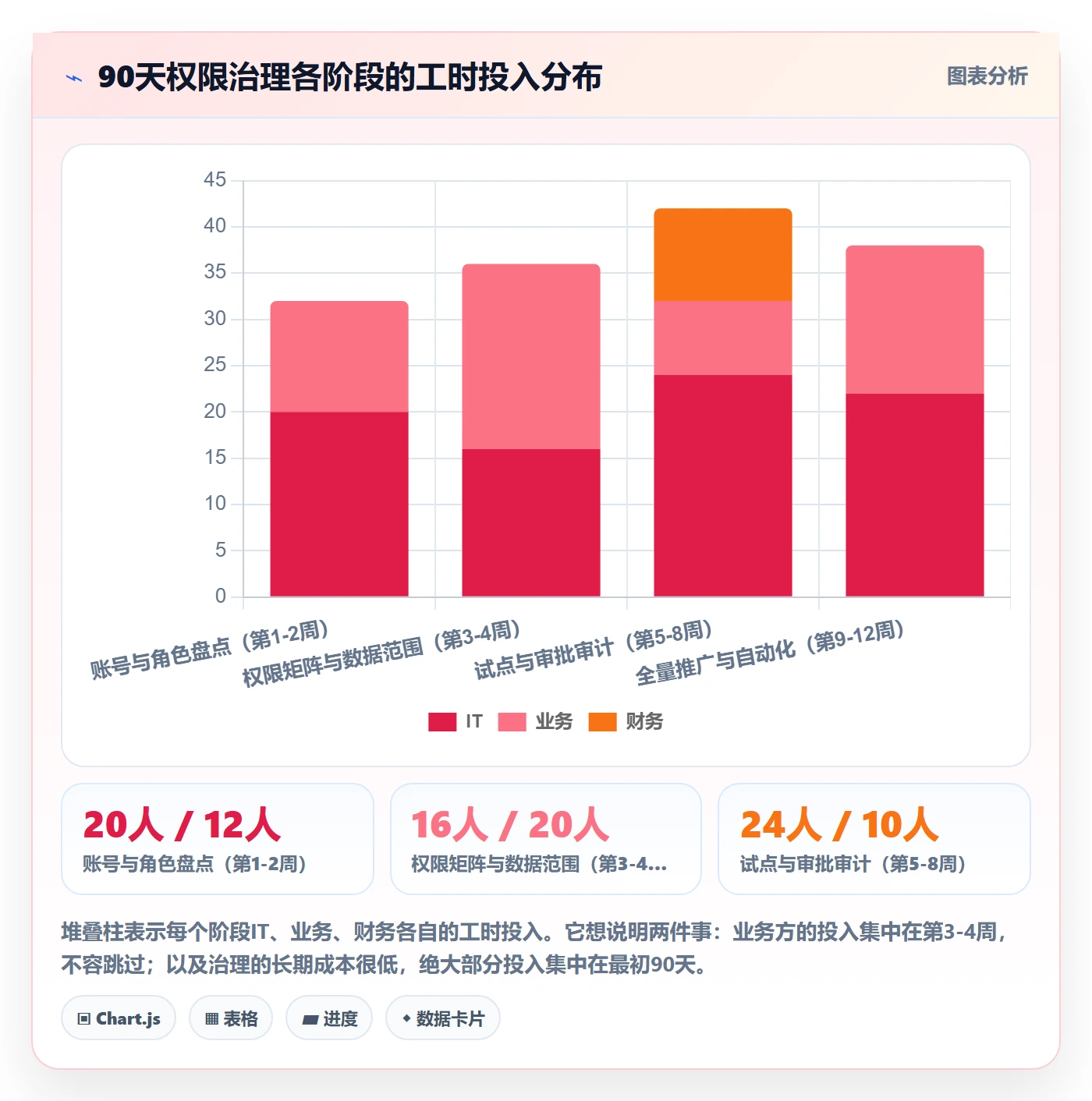 erp跨境电商怎么优化？先从权限管理的精细化运营入手