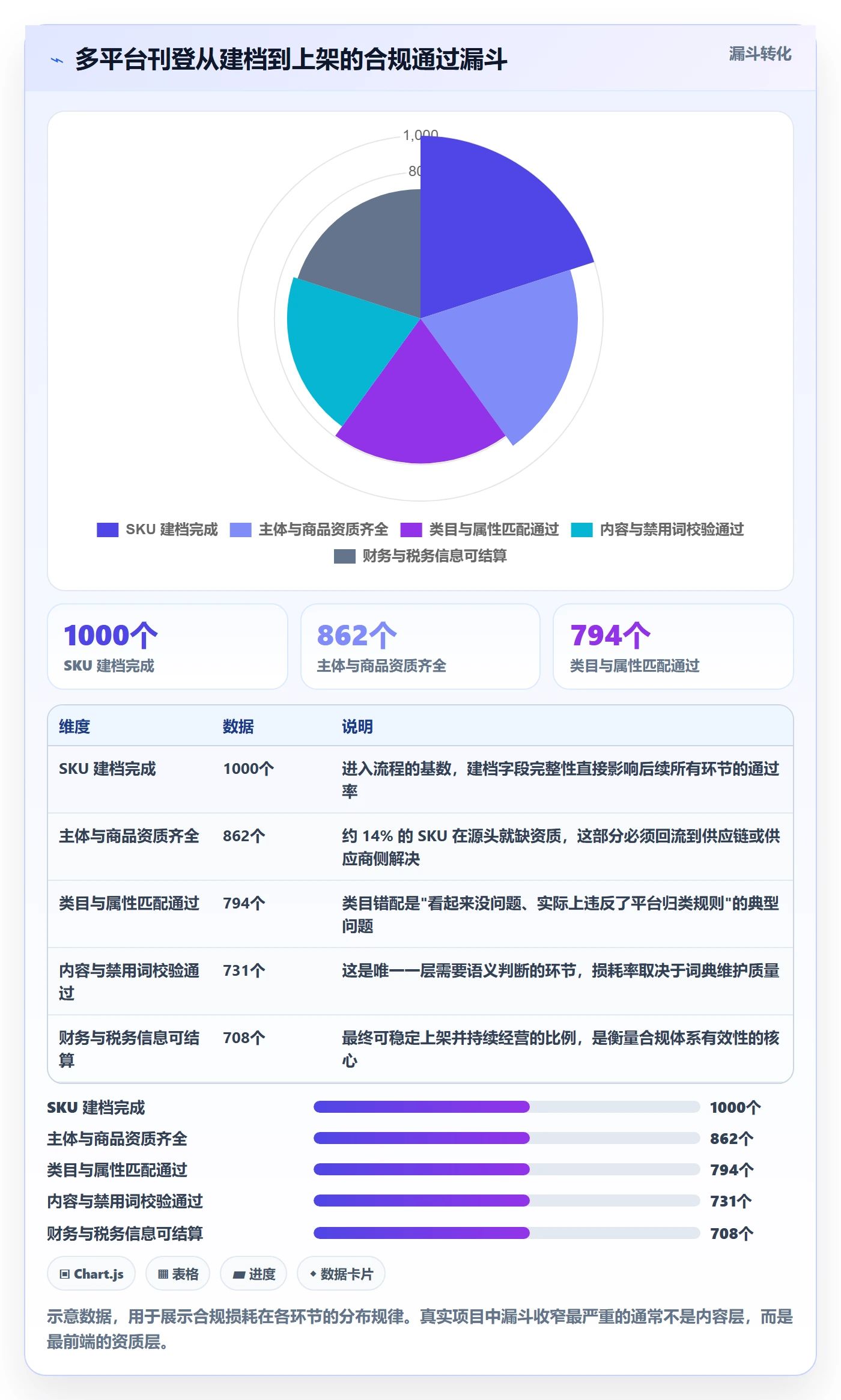 erp跨境电商管理要点：多平台刊登的合规管理如何设计